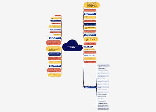 过年时的英语句子(英语现在完成时讲解)思维导图