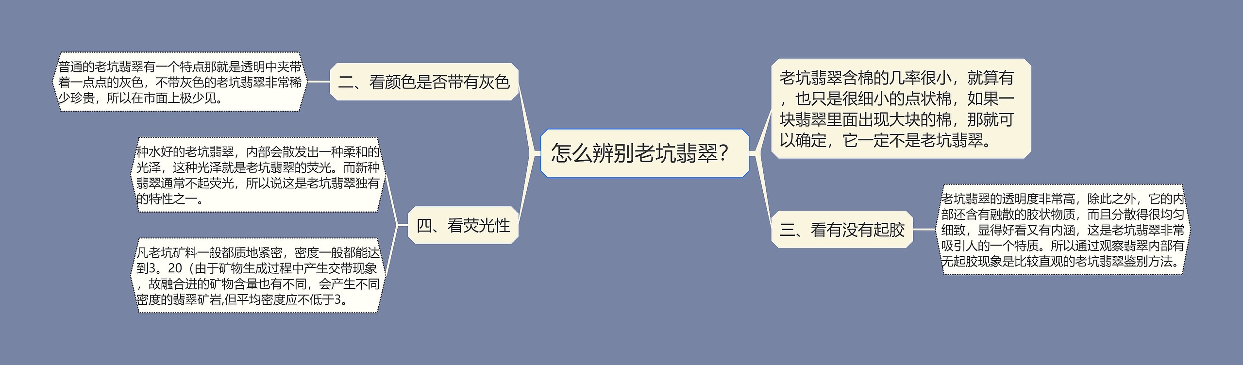 怎么辨别老坑翡翠？思维导图