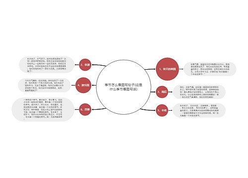 季节怎么看图写句子(这是什么季节看图写话)