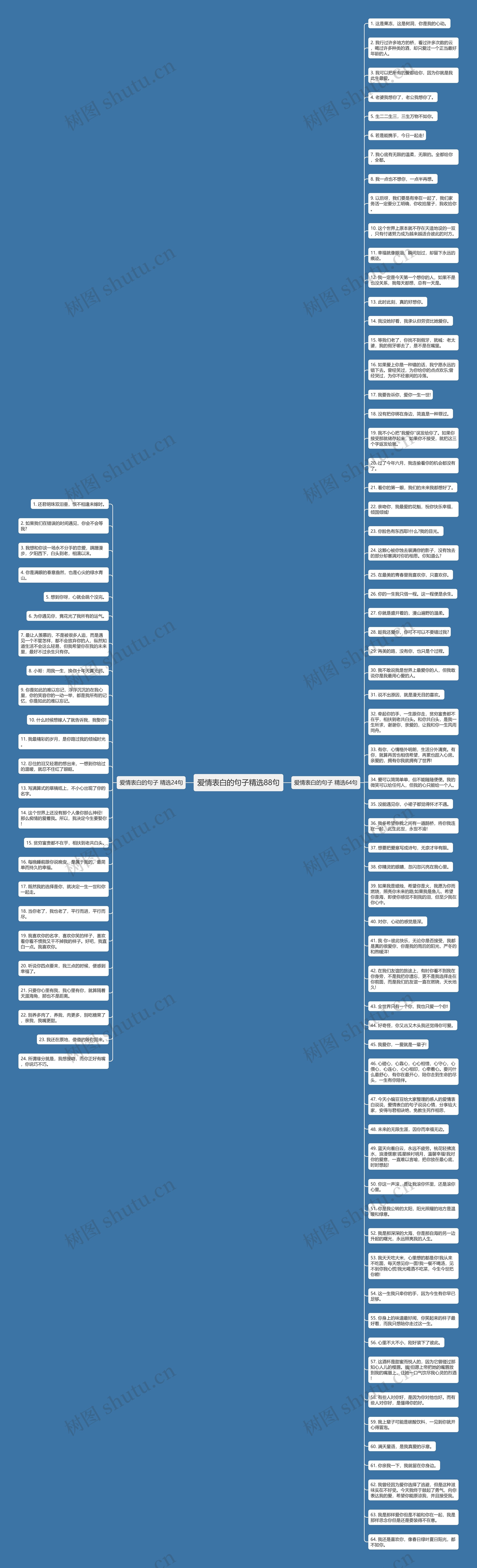 爱情表白的句子精选88句思维导图