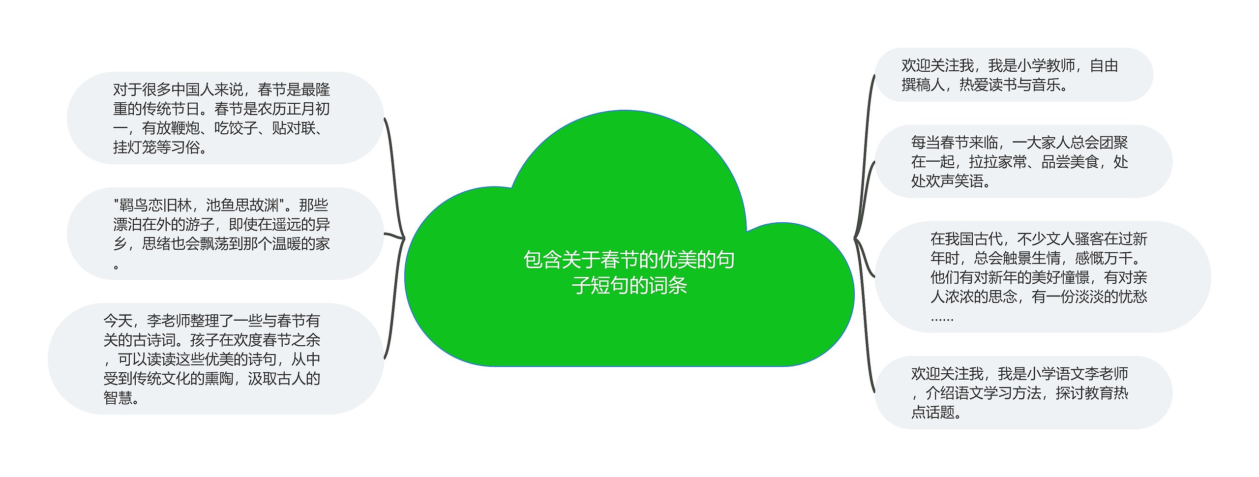 包含关于春节的优美的句子短句的词条
