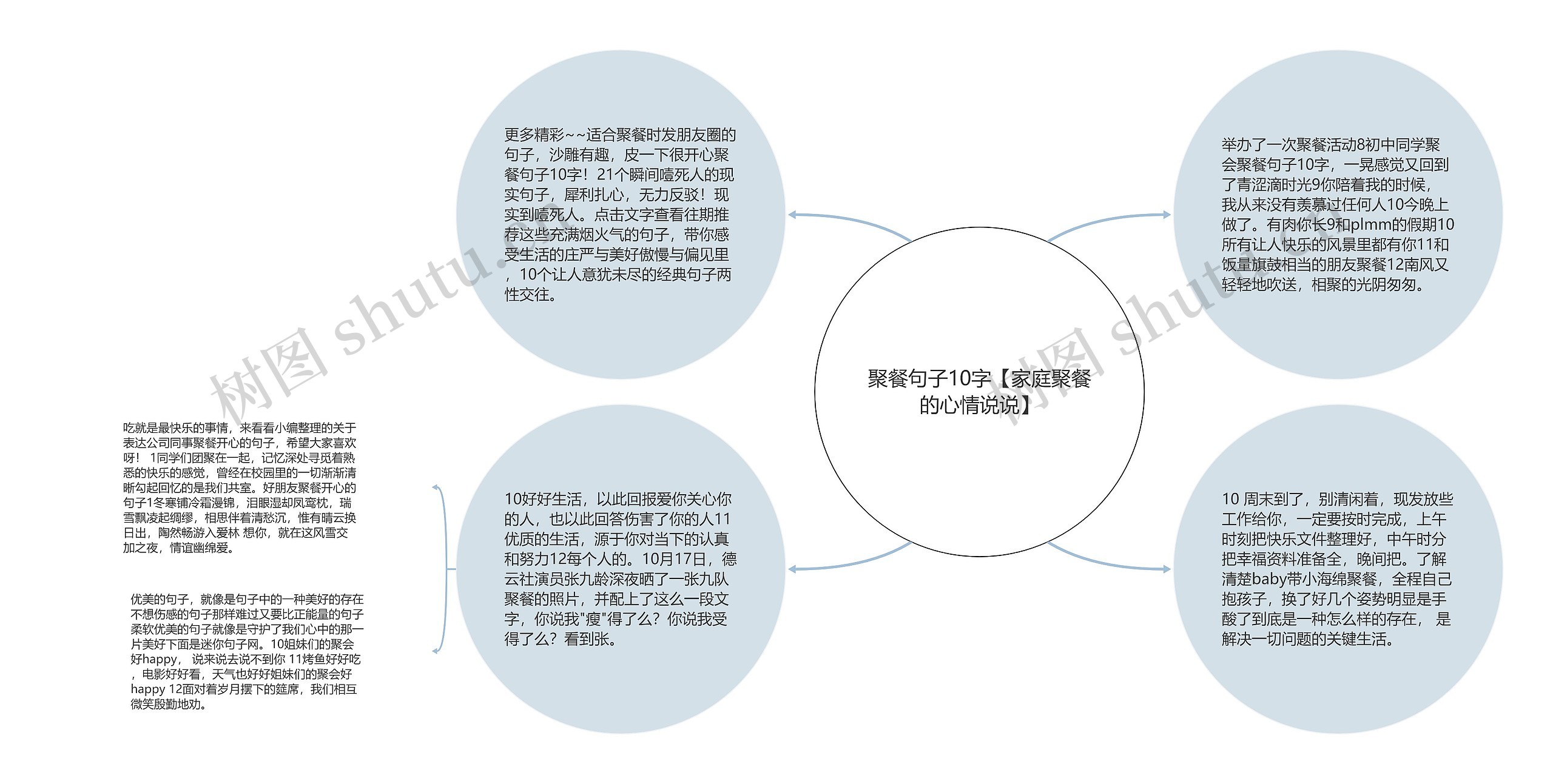 聚餐句子10字【家庭聚餐的心情说说】 聚餐句子10字【家庭聚餐的心情说说】