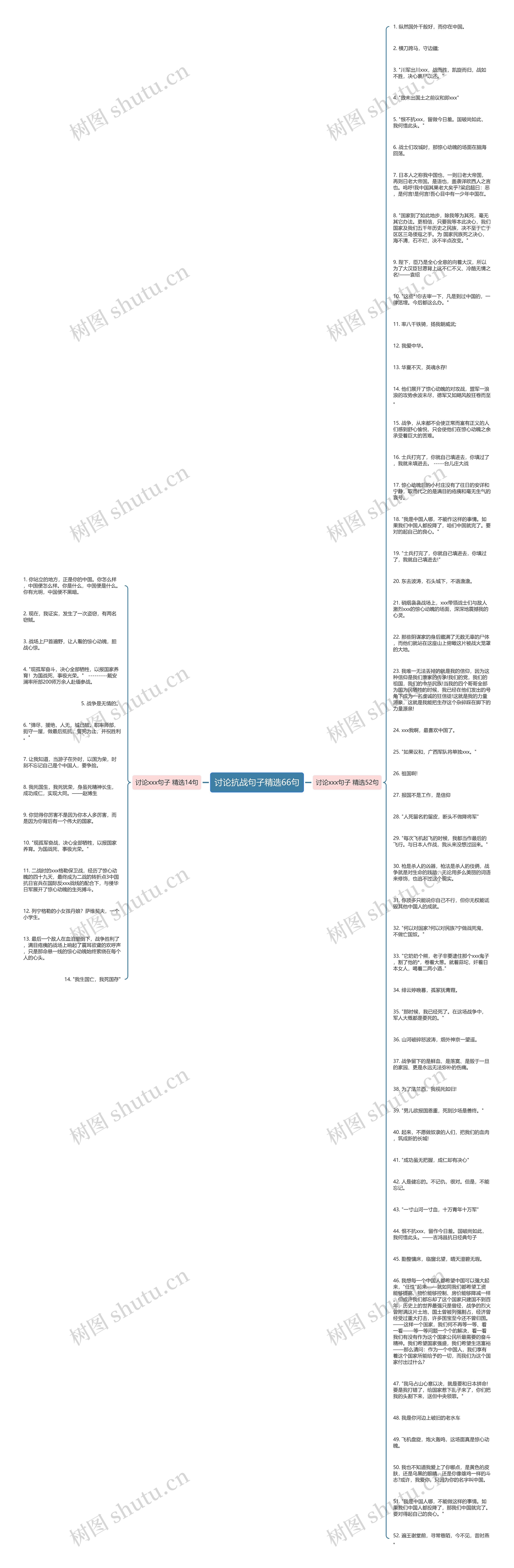 讨论抗战句子精选66句思维导图