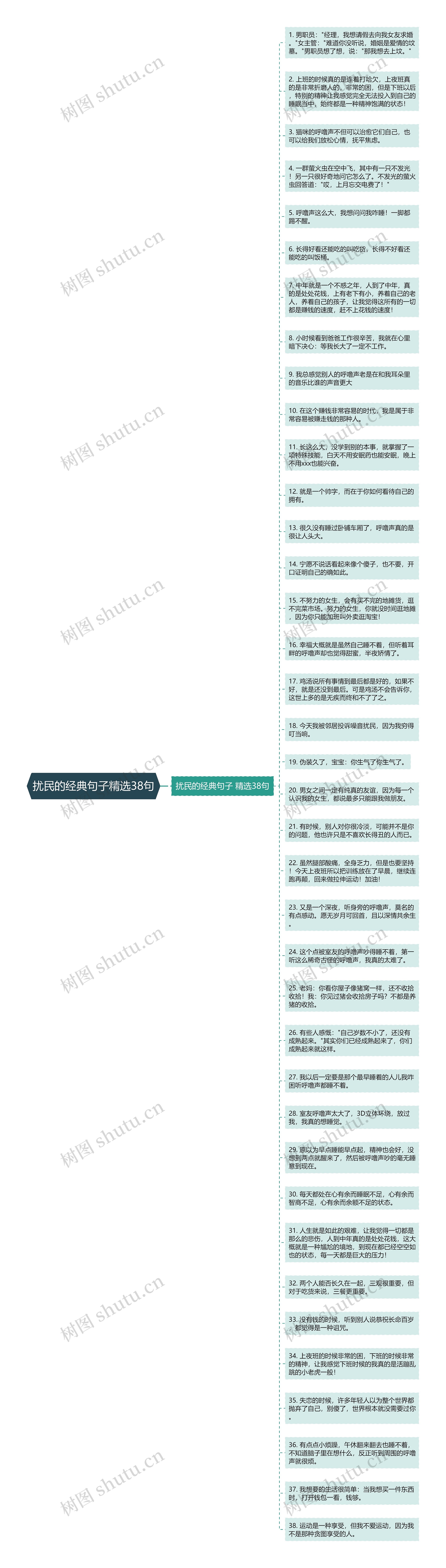 扰民的经典句子精选38句思维导图