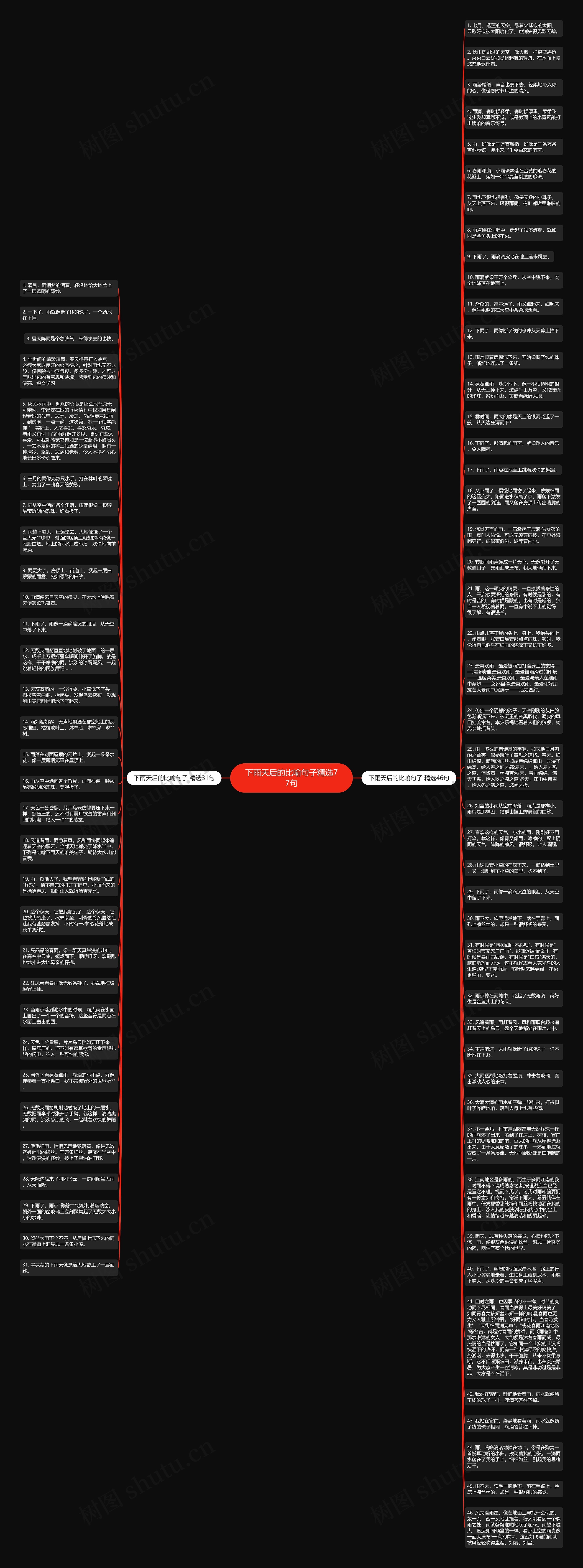 下雨天后的比喻句子精选77句