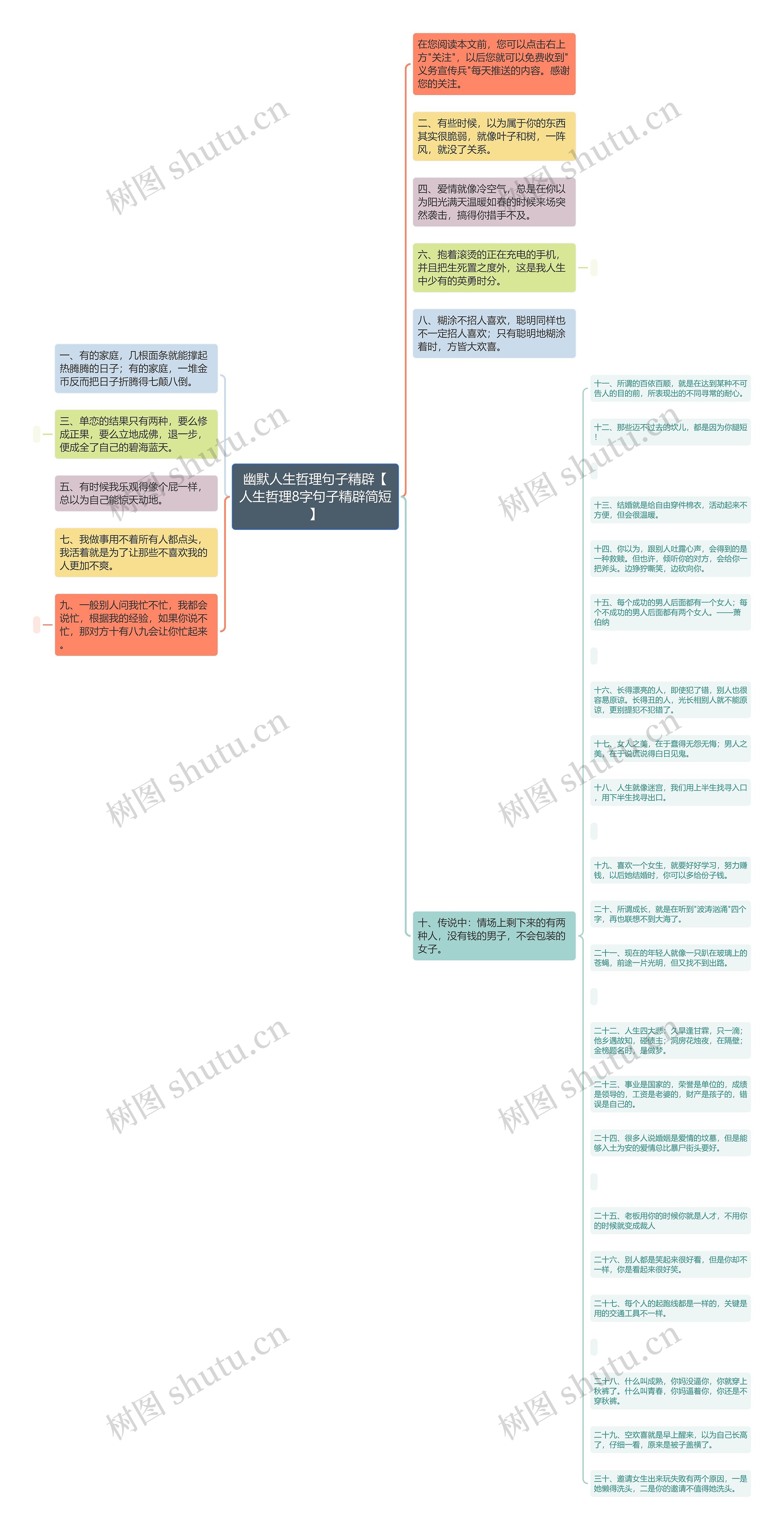 幽默人生哲理句子精辟【人生哲理8字句子精辟简短】思维导图