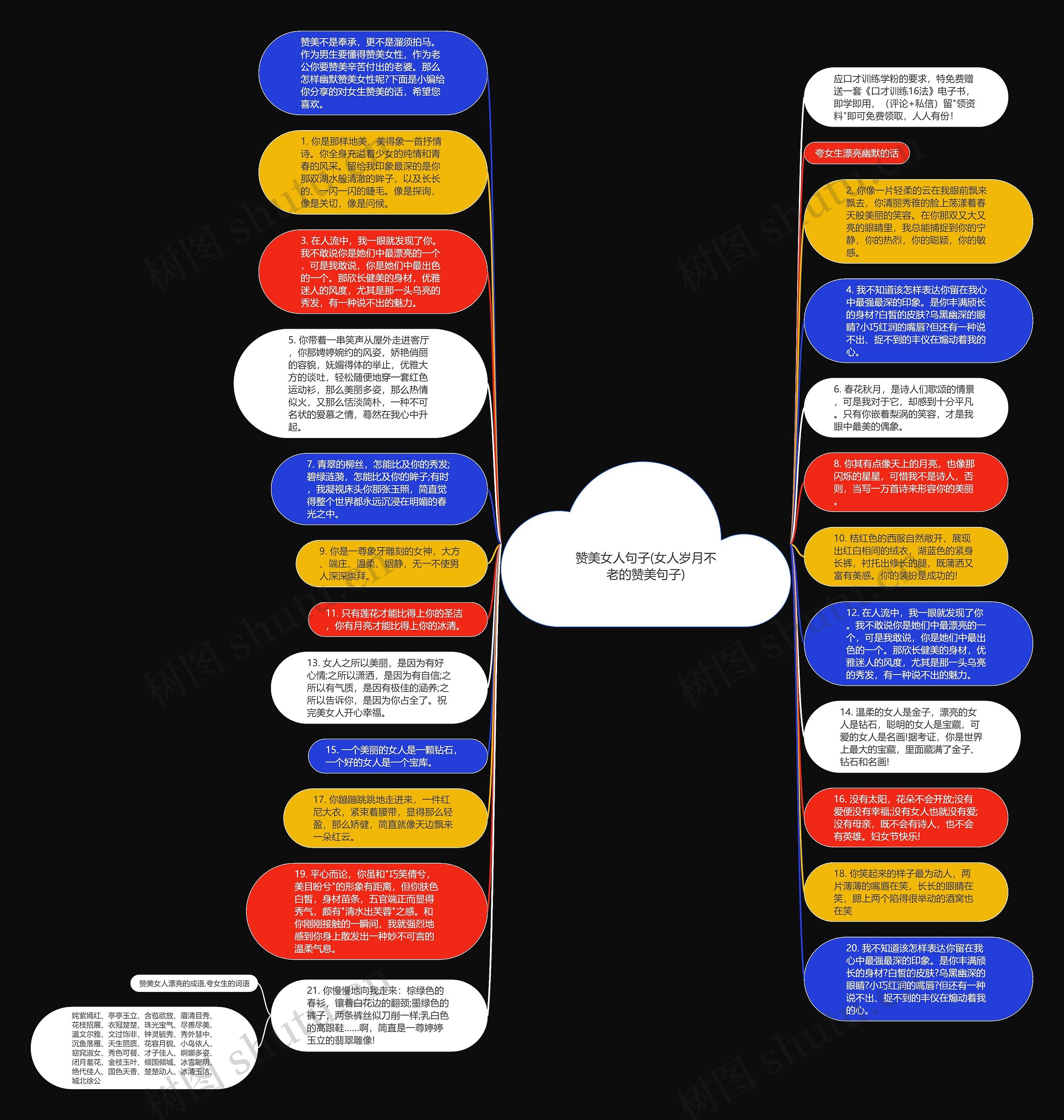 赞美女人句子(女人岁月不老的赞美句子)思维导图