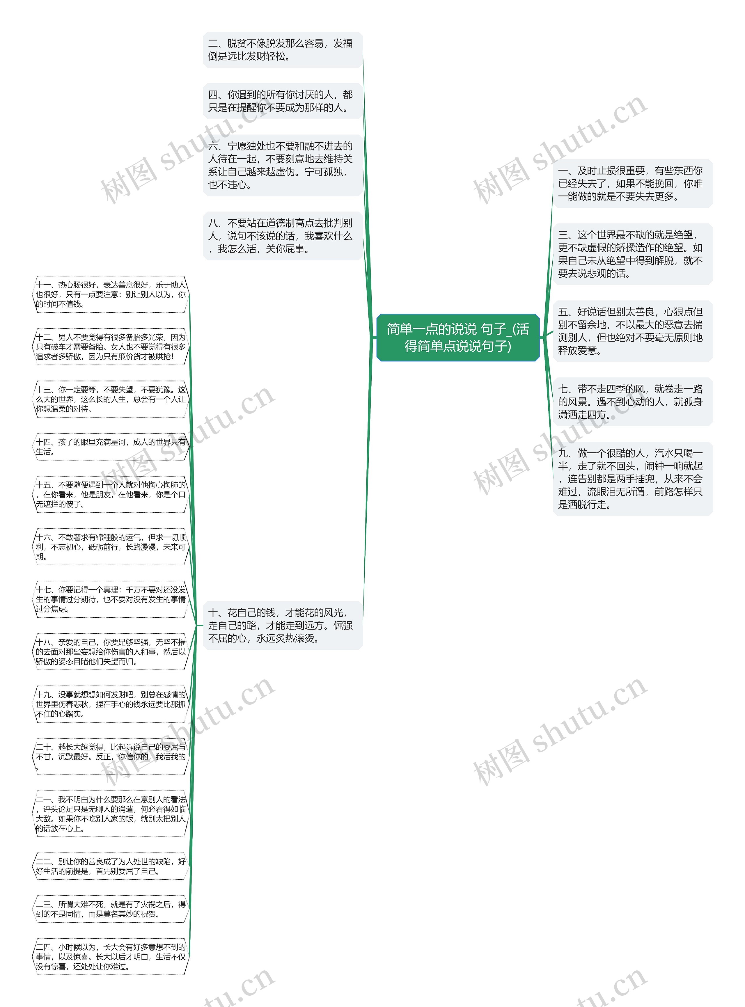 简单一点的说说 句子_(活得简单点说说句子)