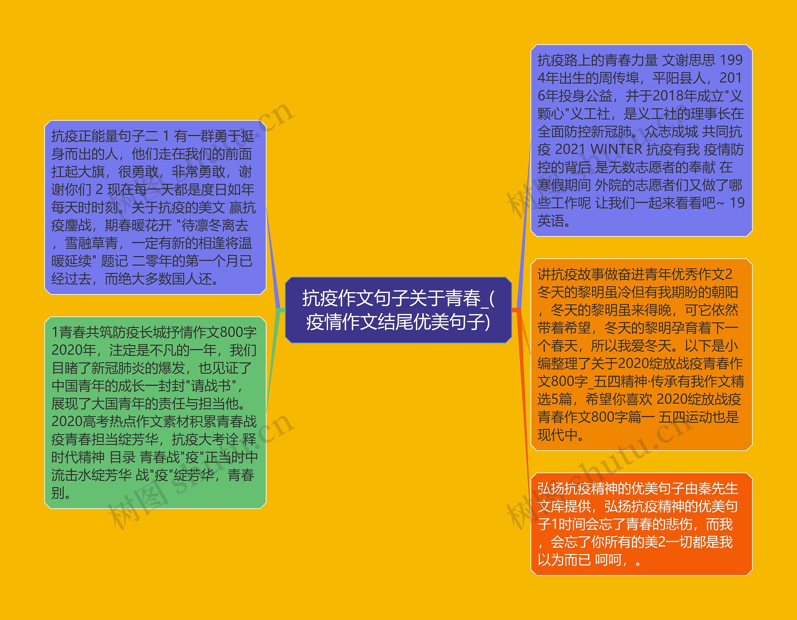抗疫作文句子关于青春_(疫情作文结尾优美句子)