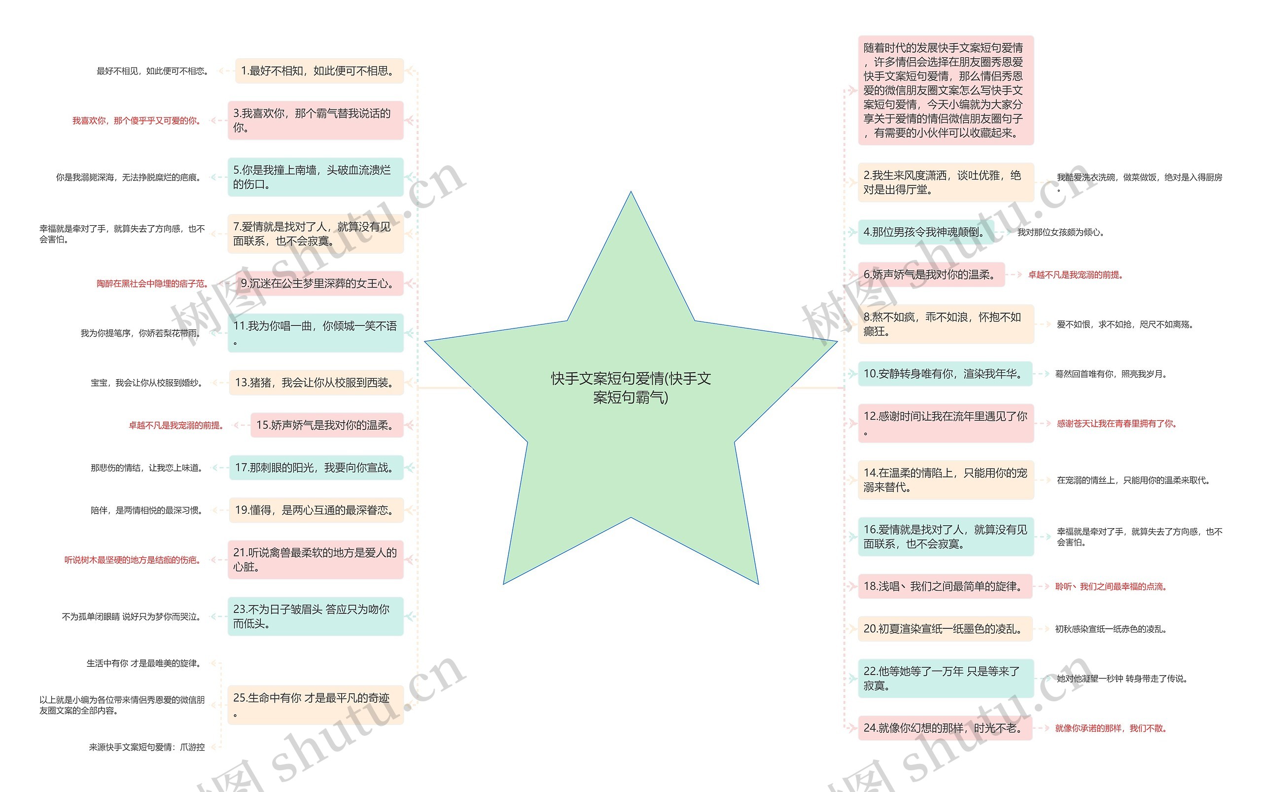 快手文案短句爱情(快手文案短句霸气)思维导图