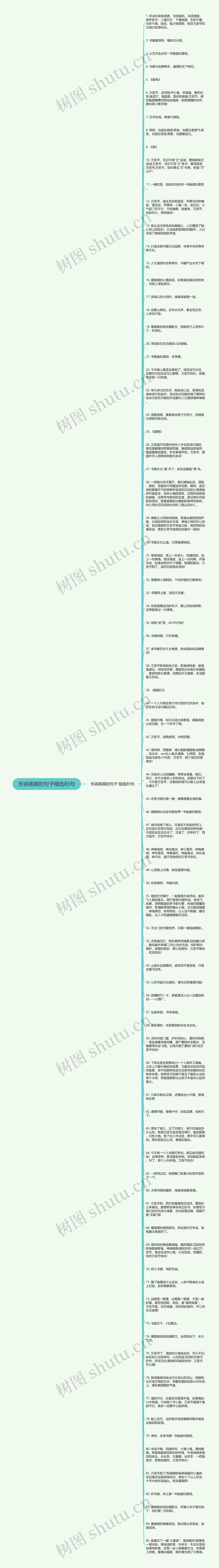 形容画展的句子精选85句思维导图