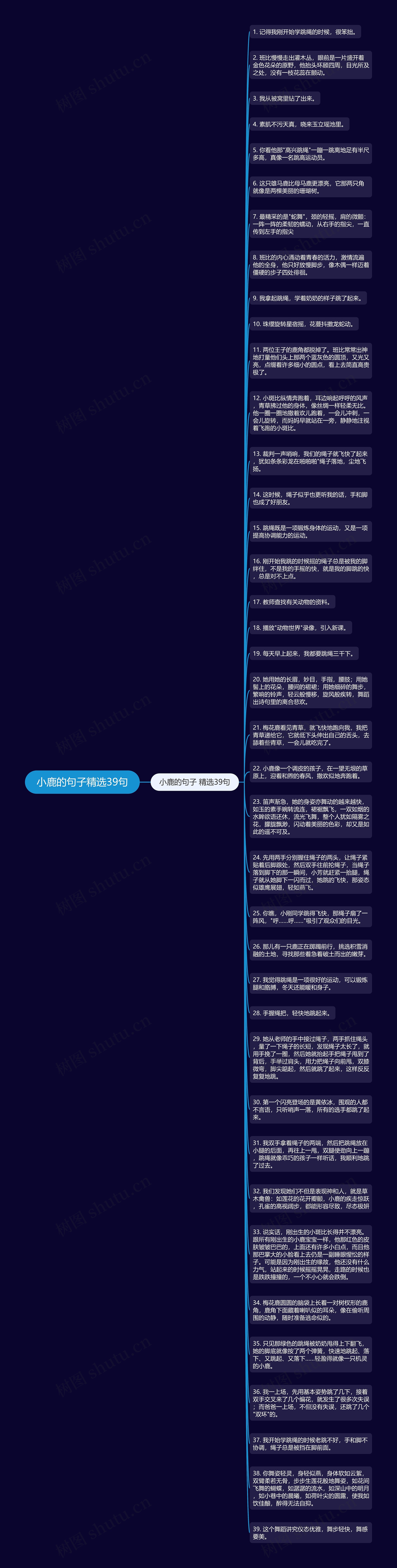 小鹿的句子精选39句