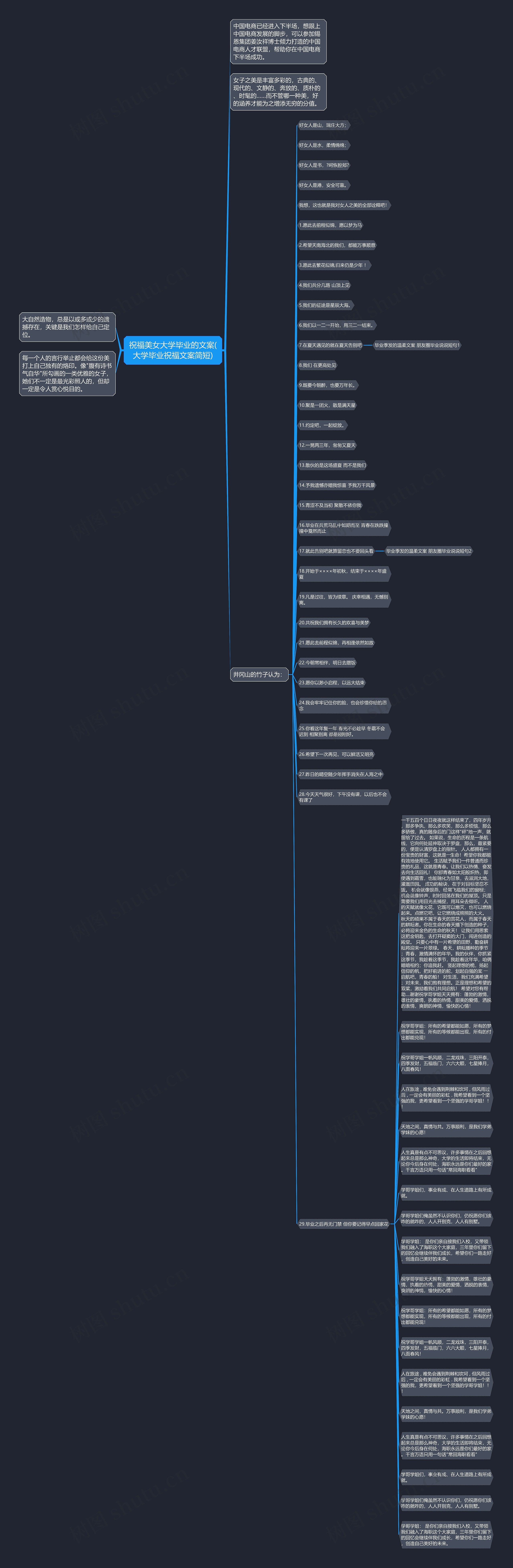 祝福美女大学毕业的文案(大学毕业祝福文案简短)思维导图