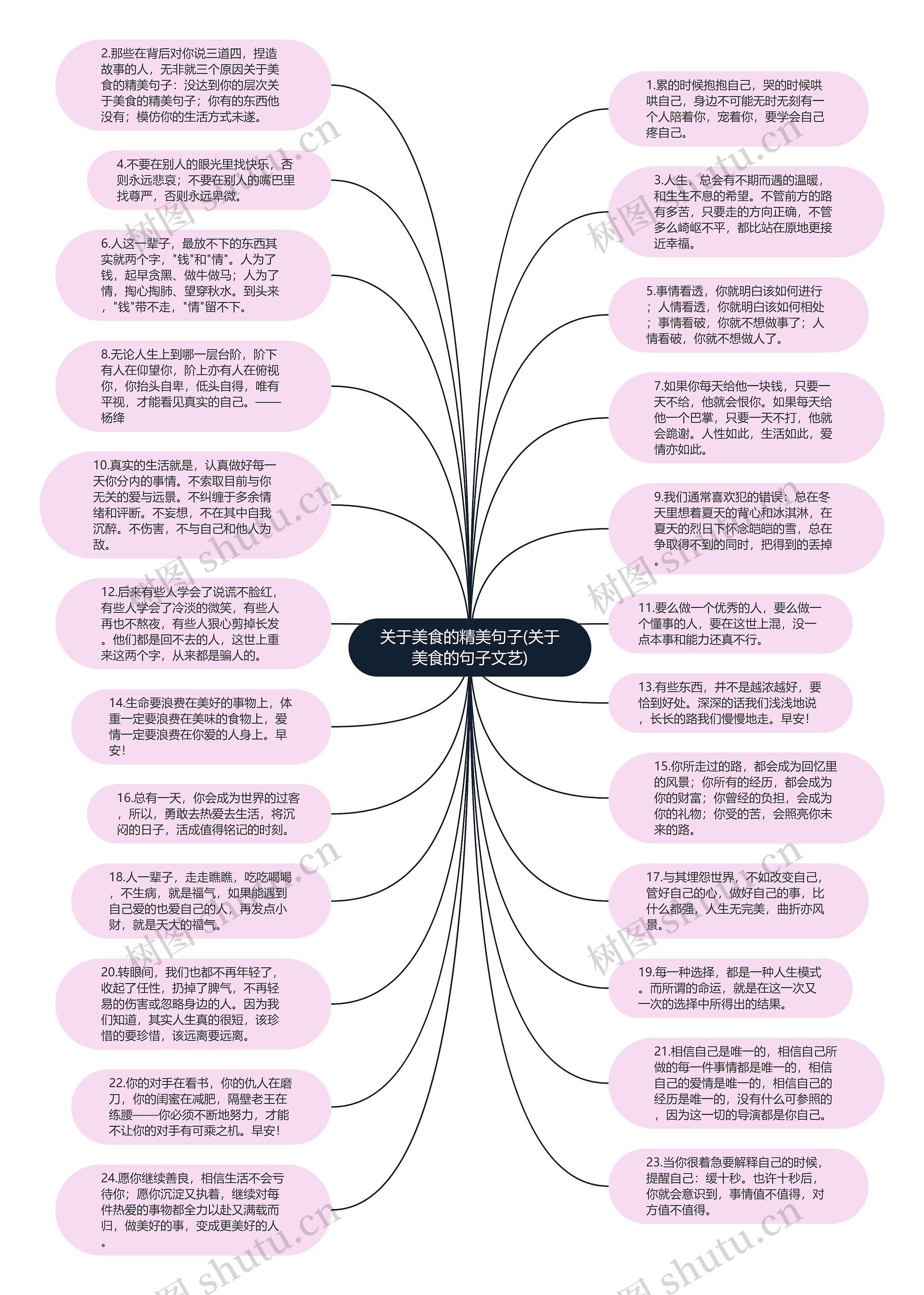 关于美食的精美句子(关于美食的句子文艺)思维导图
