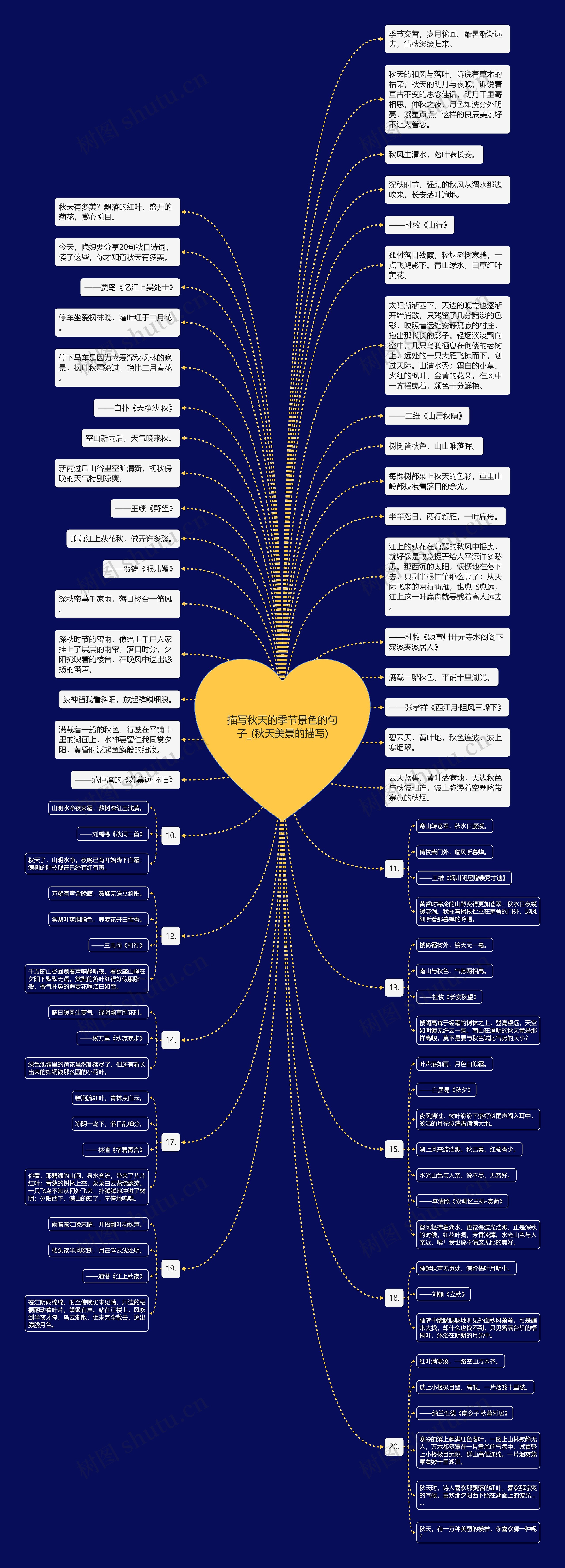 描写秋天的季节景色的句子_(秋天美景的描写)思维导图
