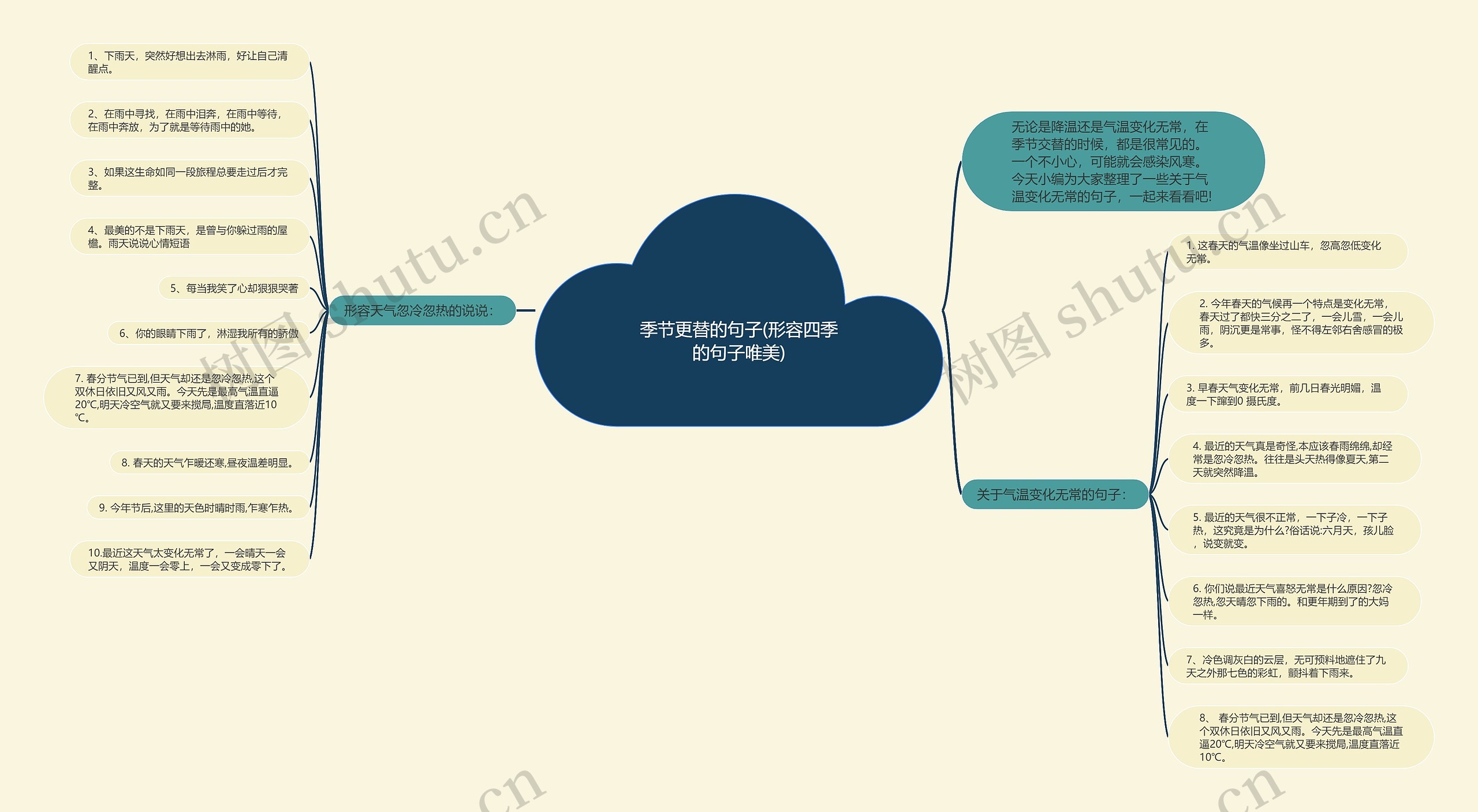 季节更替的句子(形容四季的句子唯美) 季节更替的句子(形容四季的句子唯美)