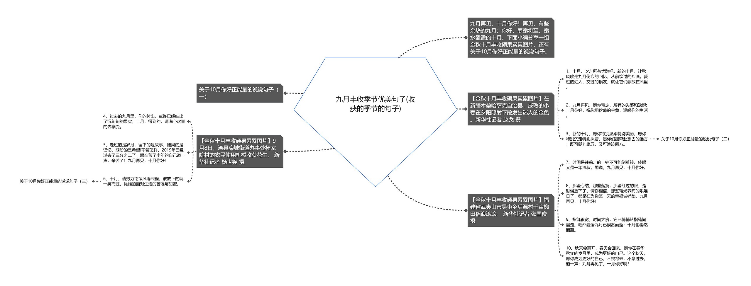 九月丰收季节优美句子(收获的季节的句子)