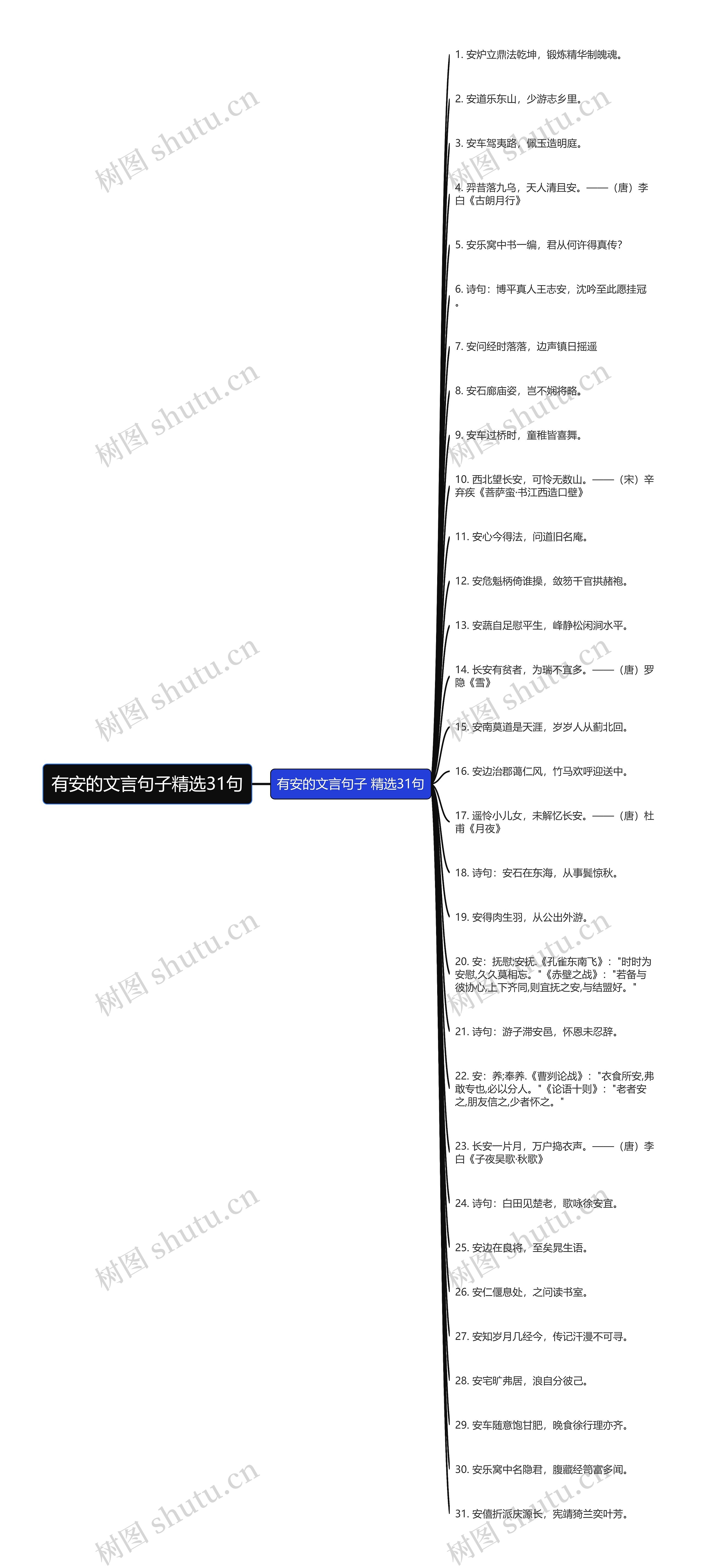 有安的文言句子精选31句思维导图