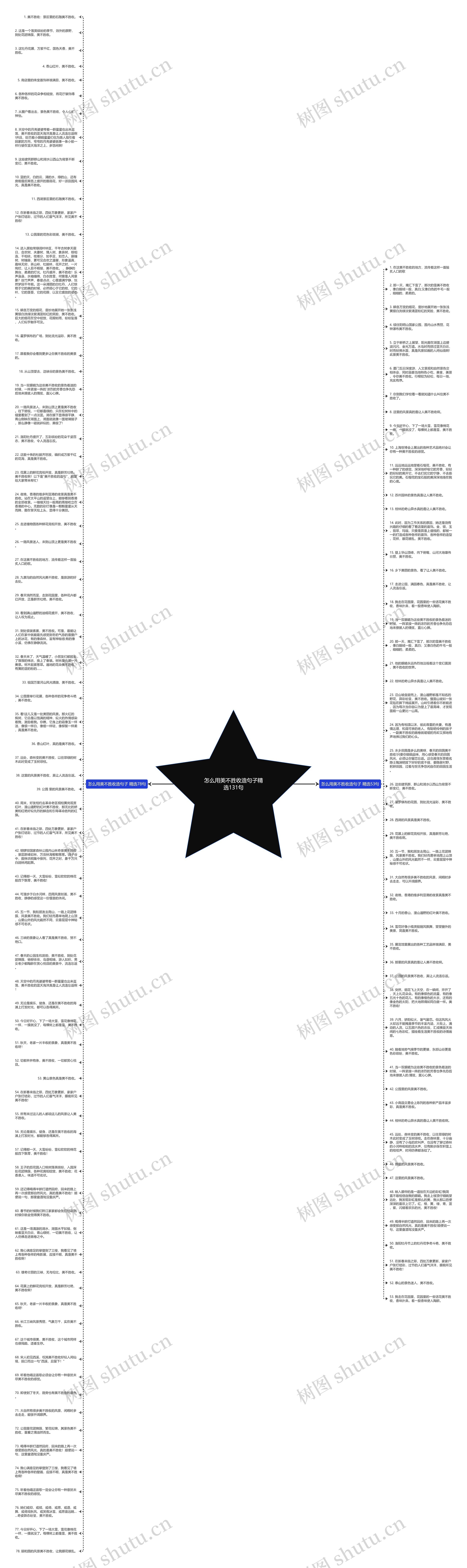 怎么用美不胜收造句子精选131句思维导图