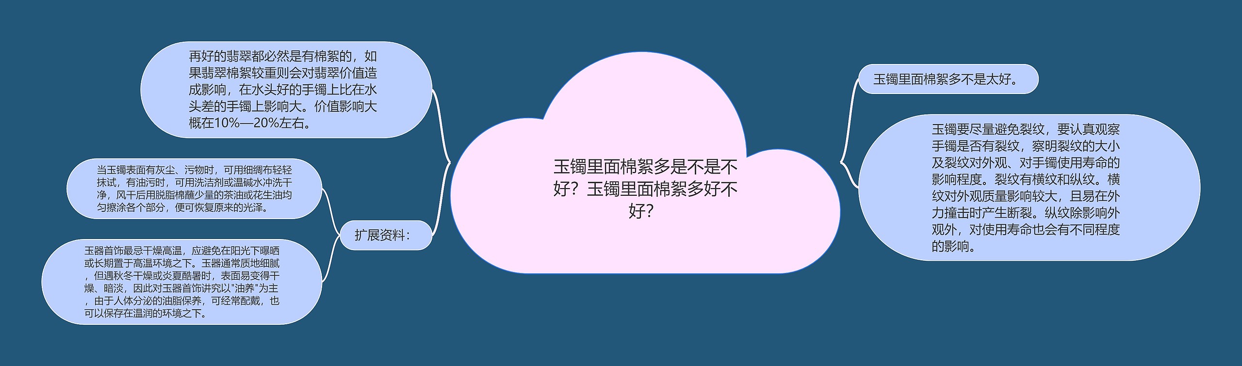 玉镯里面棉絮多是不是不好？玉镯里面棉絮多好不好？