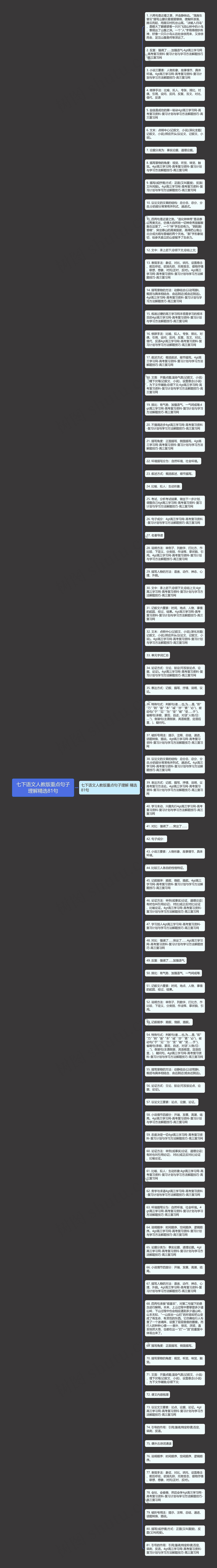 七下语文人教版重点句子理解精选81句思维导图