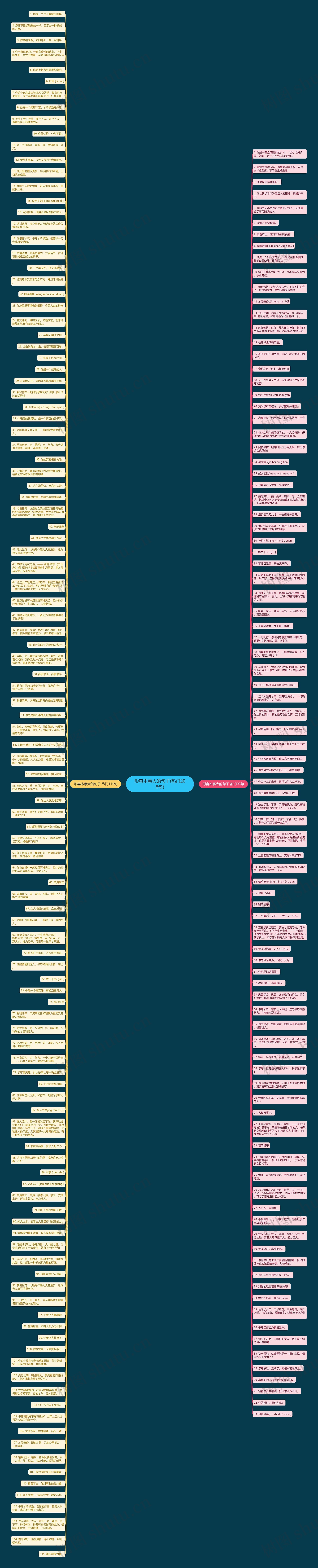 形容本事大的句子(热门208句)思维导图