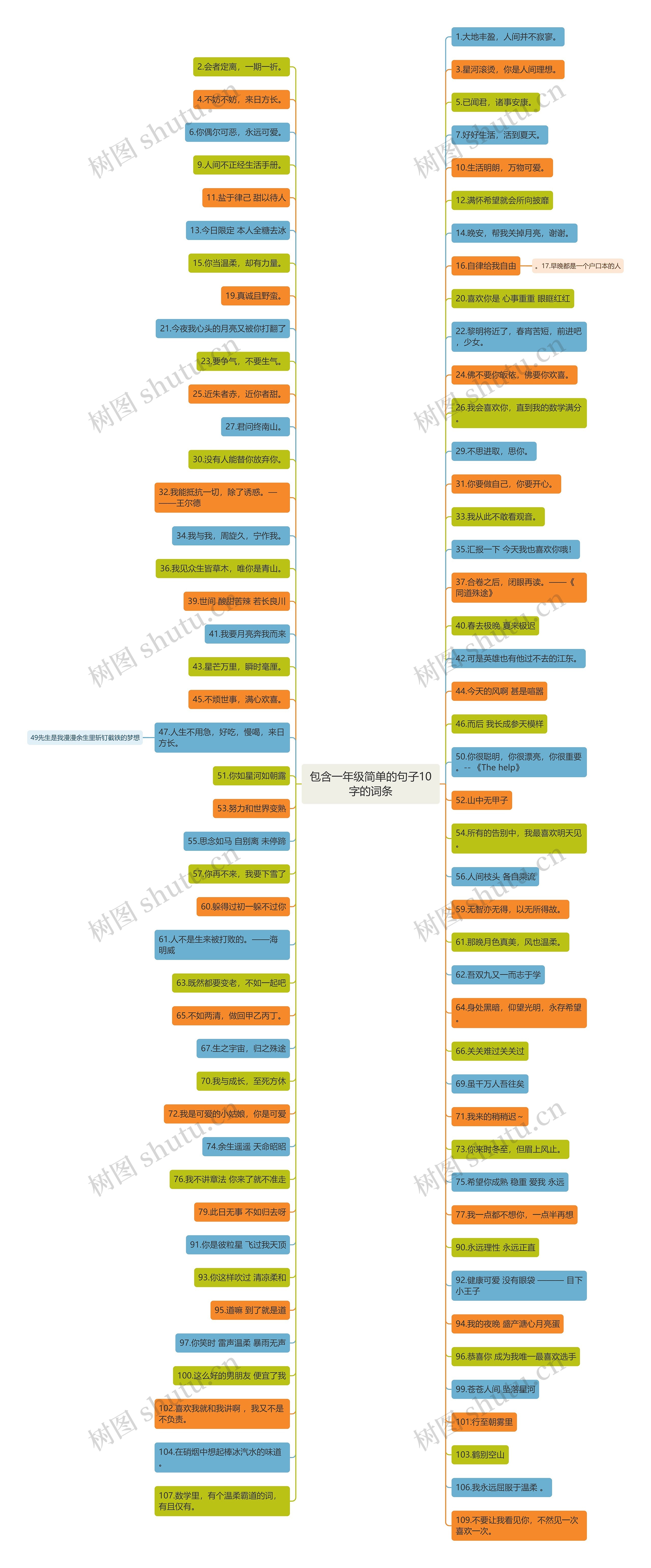 包含一年级简单的句子10字的词条 包含一年级简单的句子10字的词条