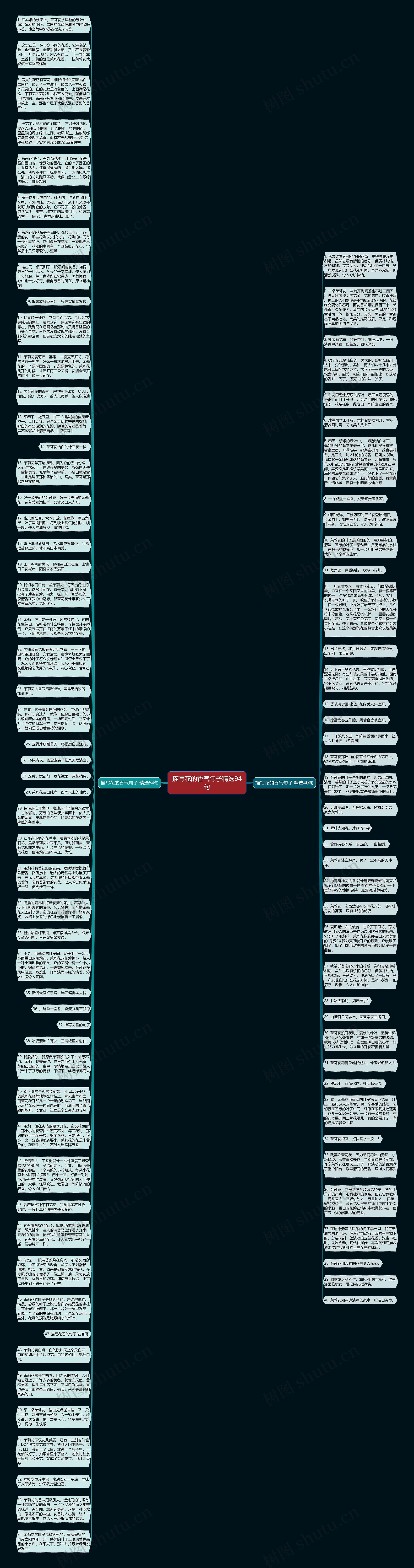 描写花的香气句子精选94句思维导图