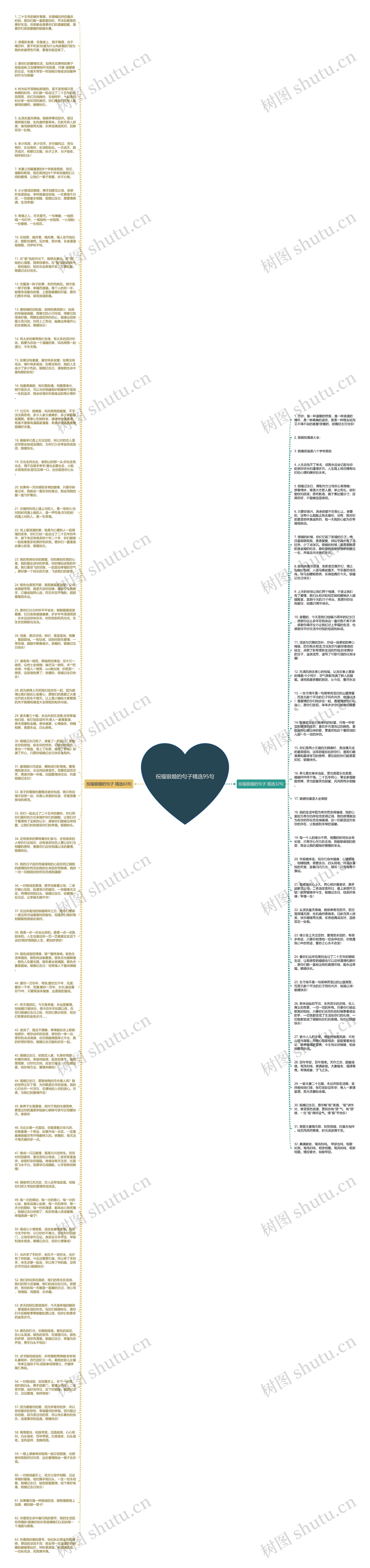 祝福银婚的句子精选95句思维导图