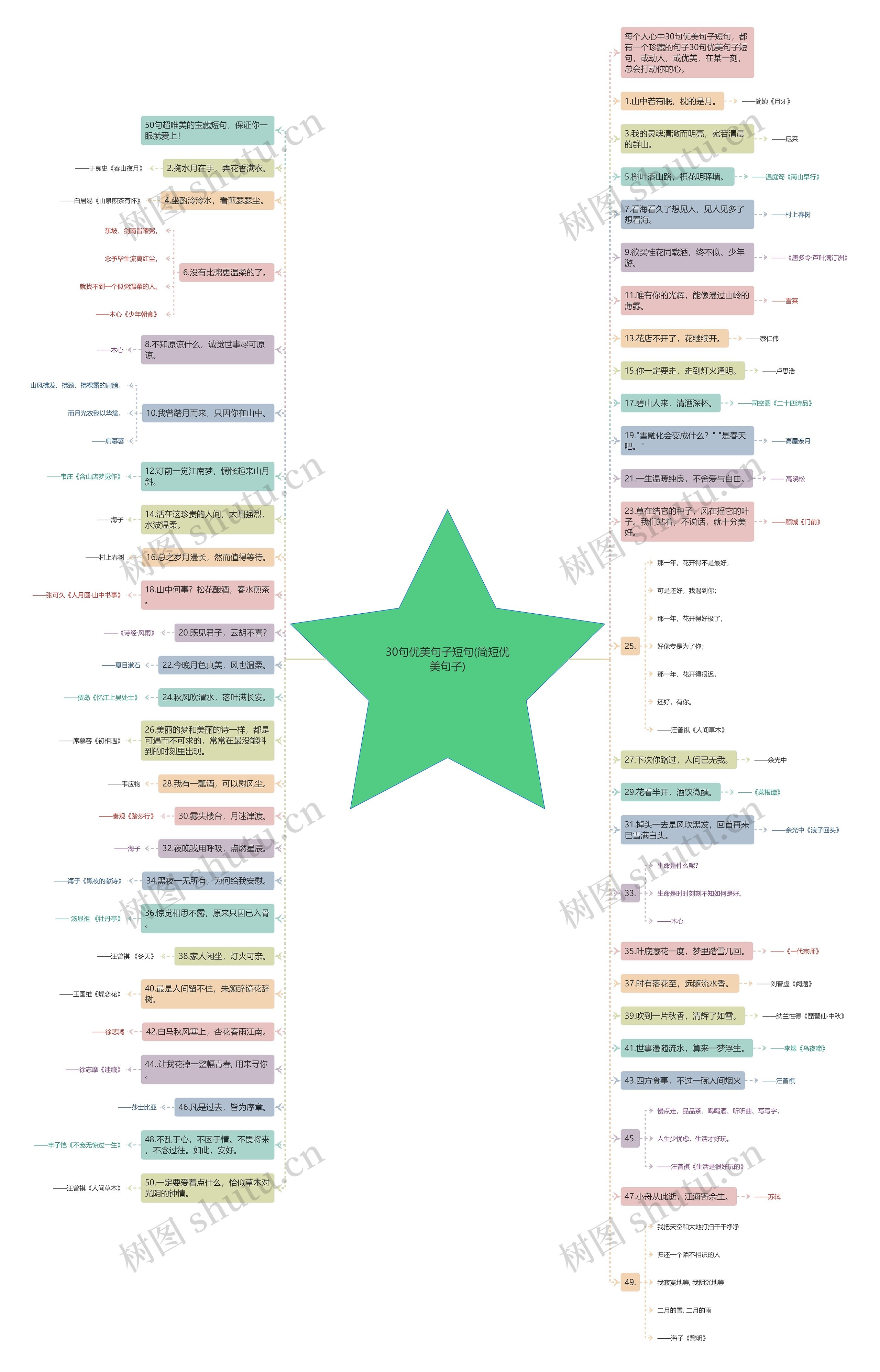 30句优美句子短句(简短优美句子) 30句优美句子短句(简短优美句子)