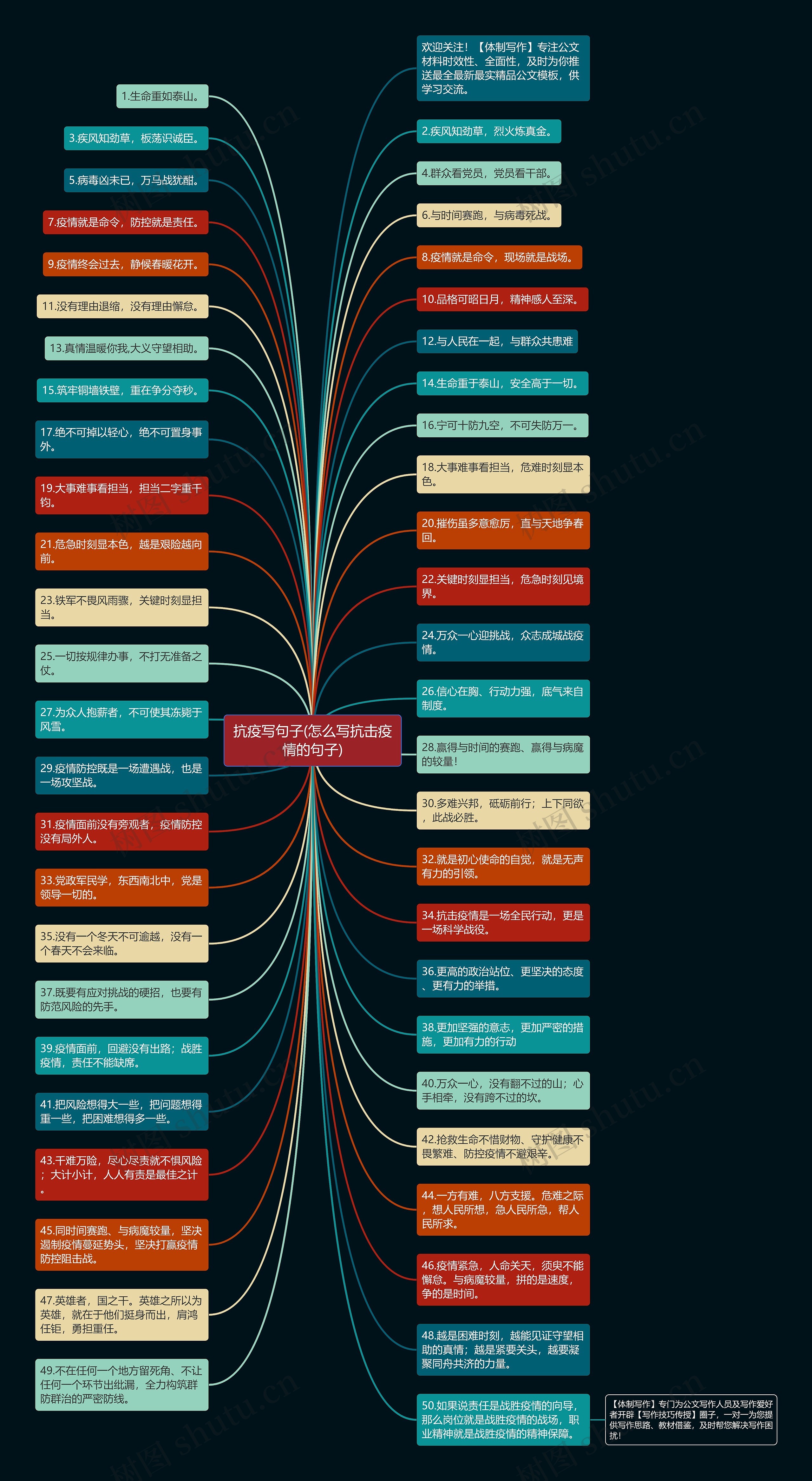 抗疫写句子(怎么写抗击疫情的句子)思维导图