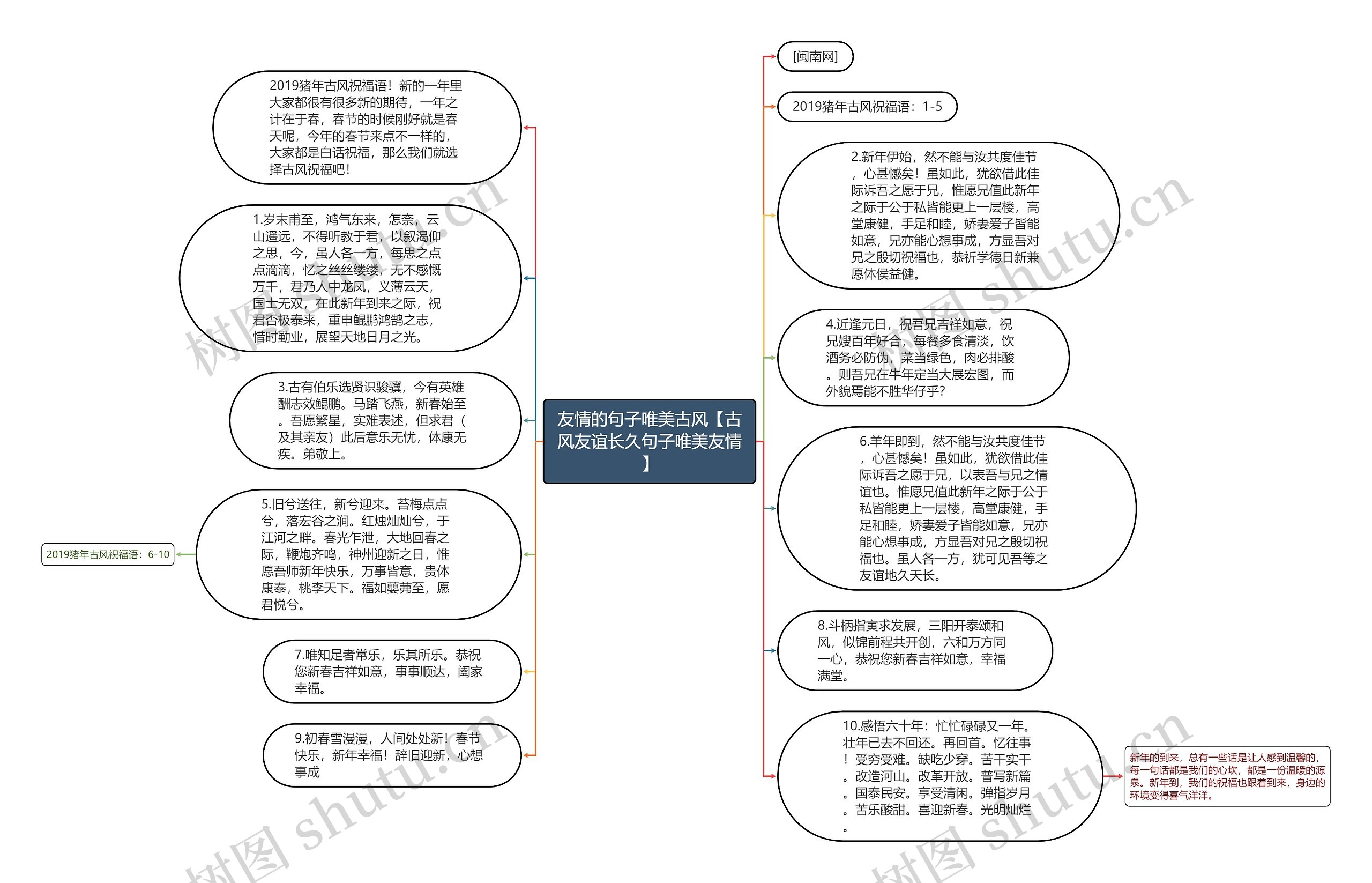 友情的句子唯美古风【古风友谊长久句子唯美友情】