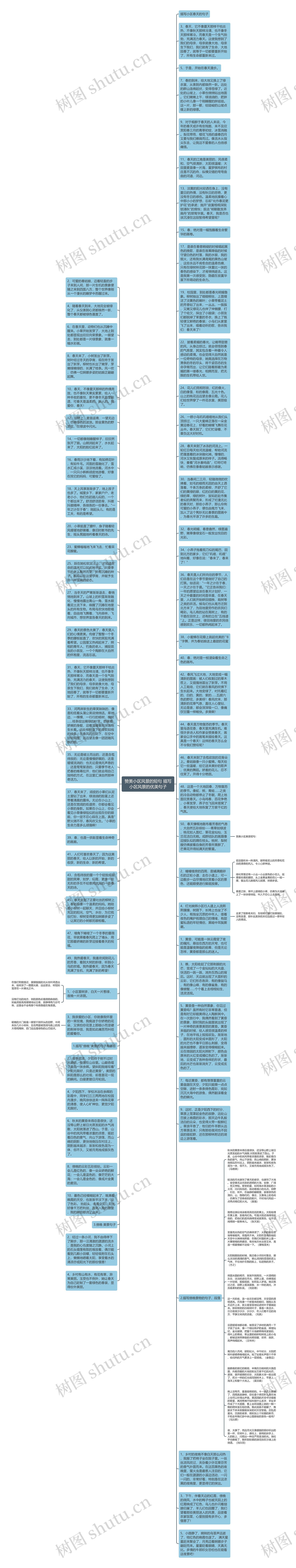 赞美小区风景的短句 描写小区风景的优美句子思维导图