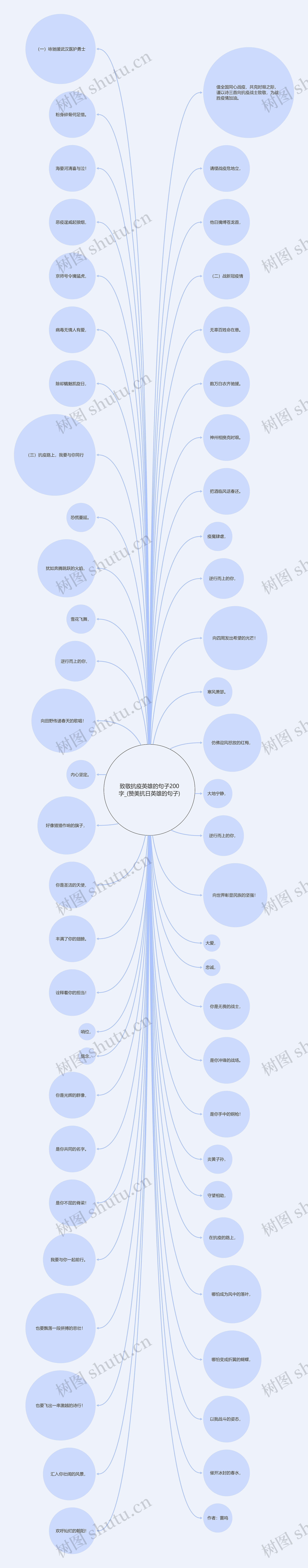 致敬抗疫英雄的句子200字_(赞美抗日英雄的句子)思维导图