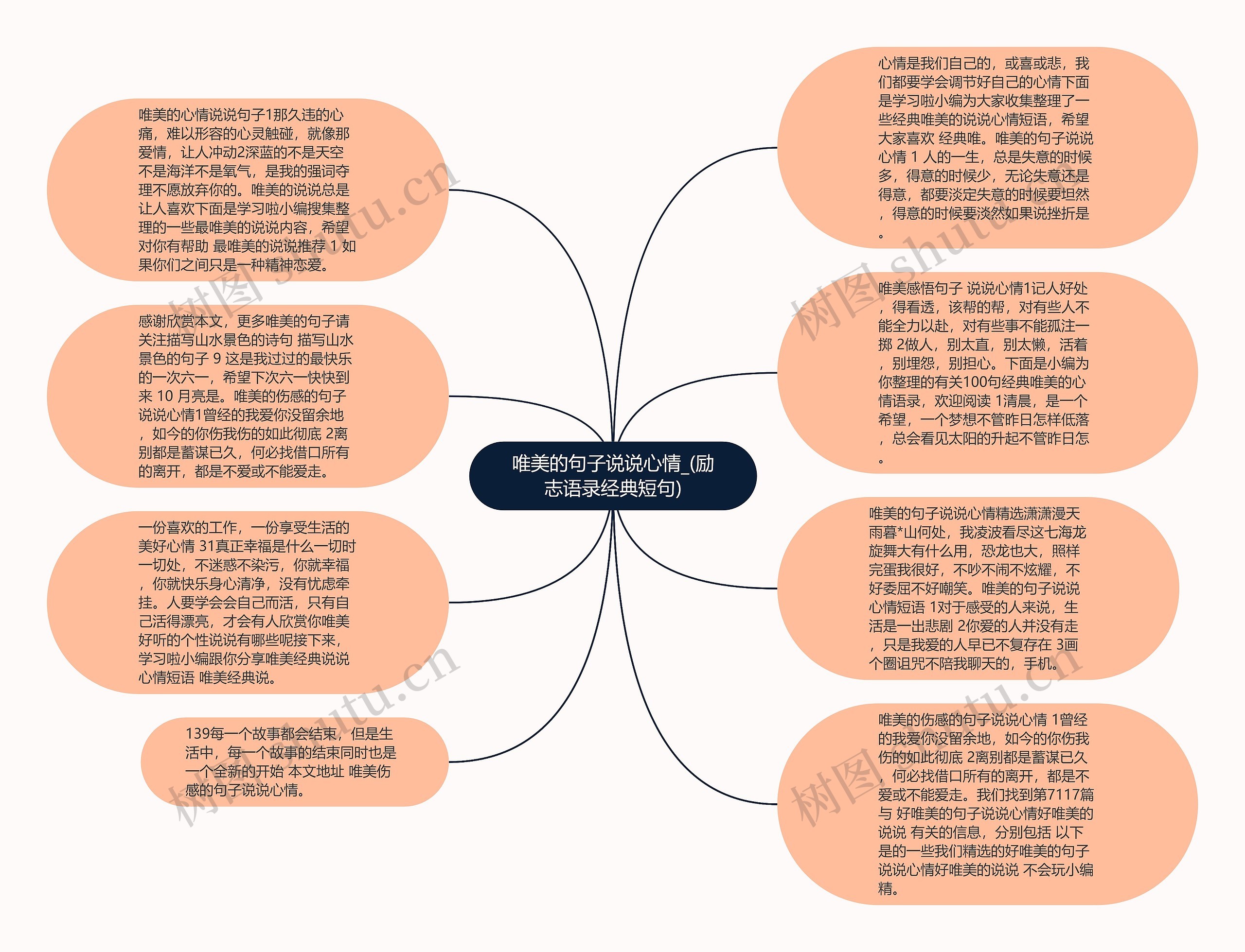 唯美的句子说说心情_(励志语录经典短句)思维导图