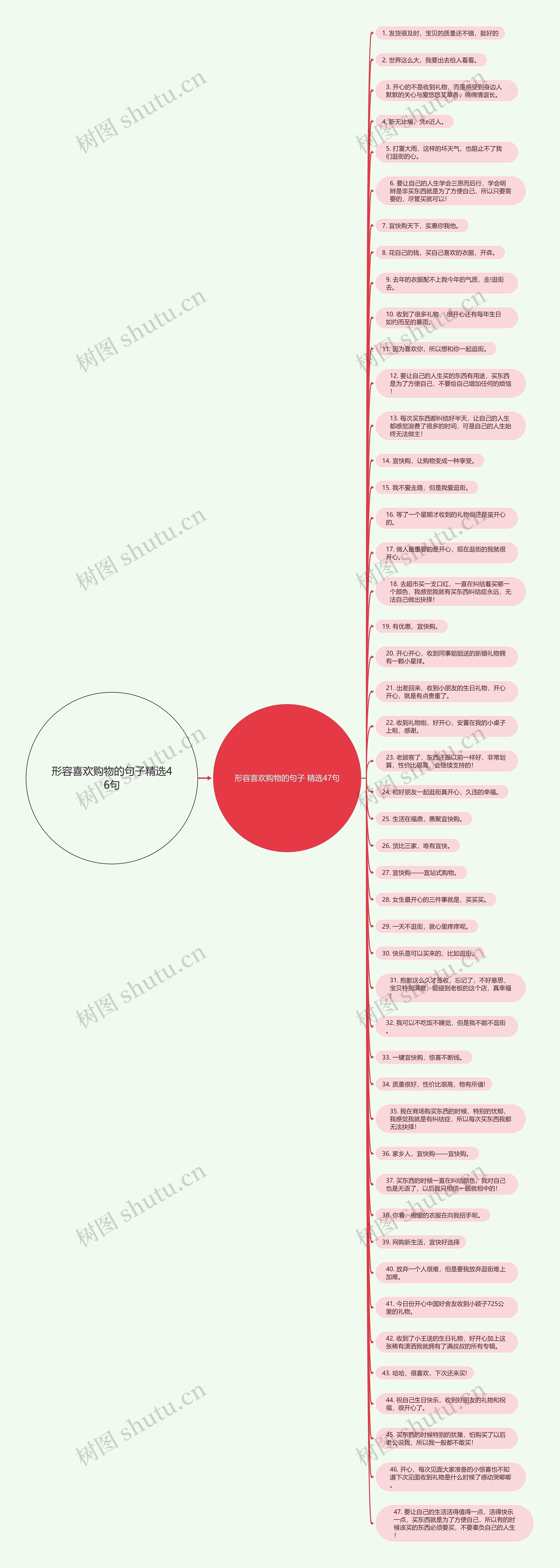 形容喜欢购物的句子精选46句