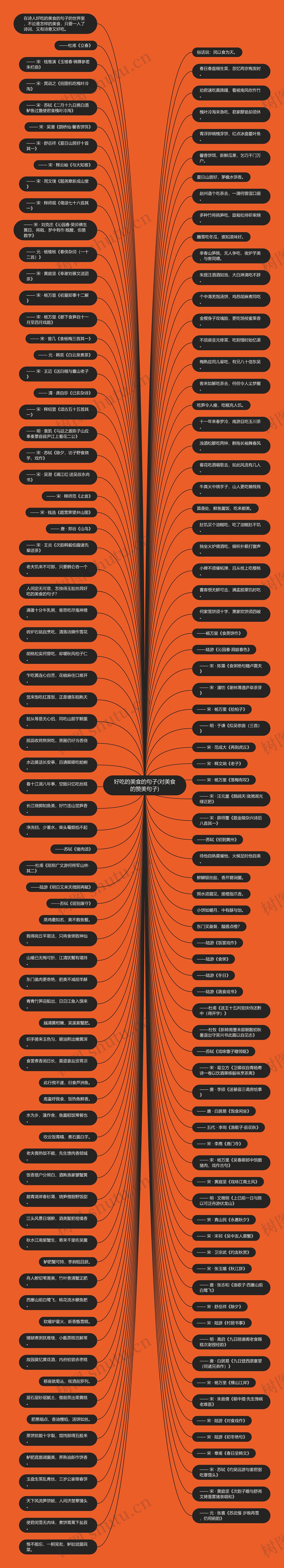 好吃的美食的句子(对美食的赞美句子)思维导图