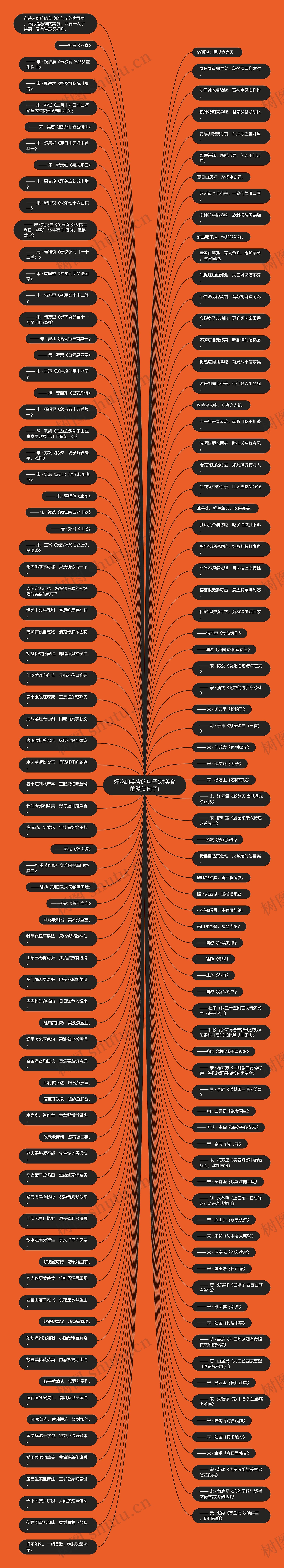 好吃的美食的句子(对美食的赞美句子) 好吃的美食的句子(对美食的赞美句子)