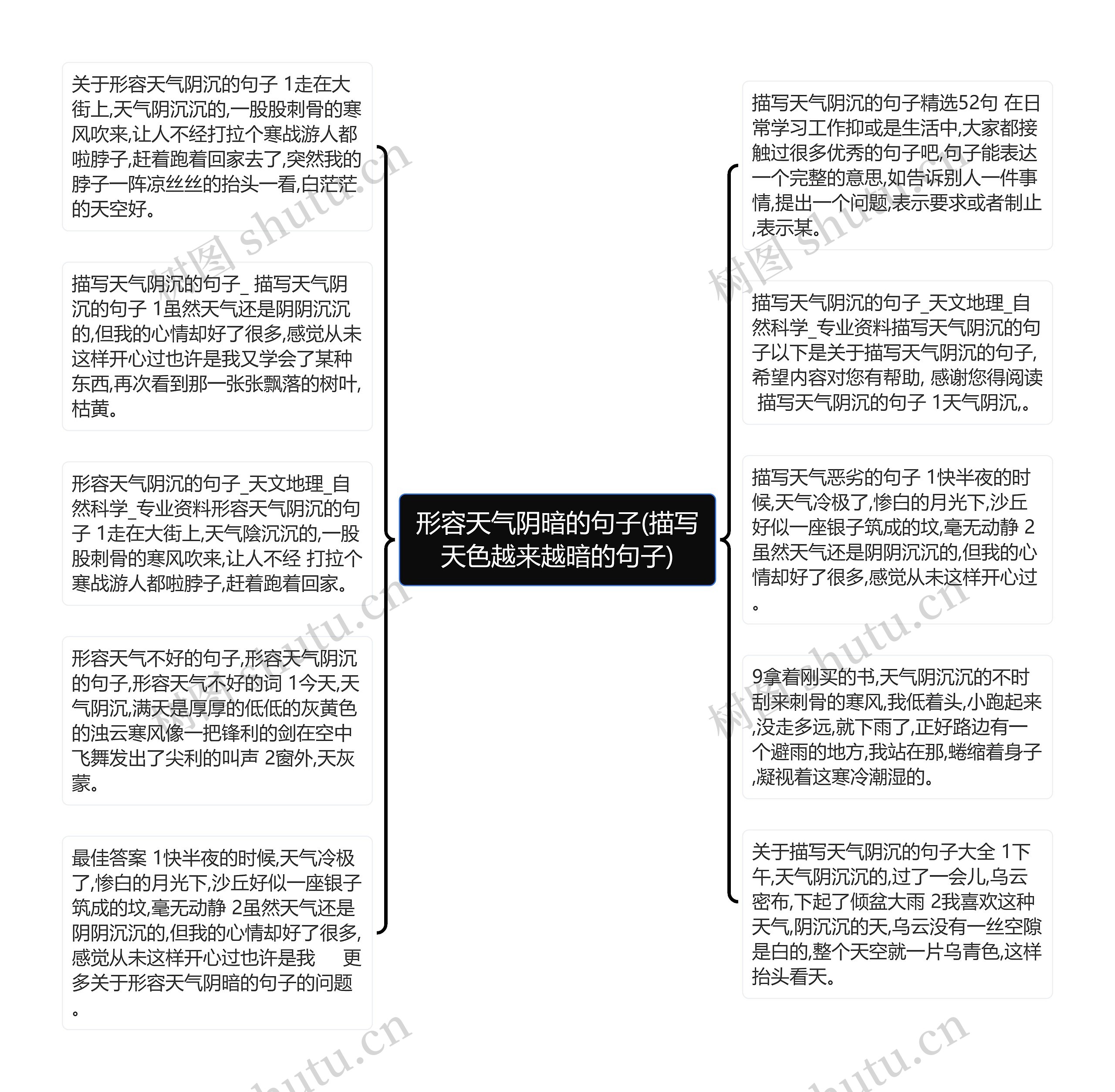 形容天气阴暗的句子(描写天色越来越暗的句子)思维导图