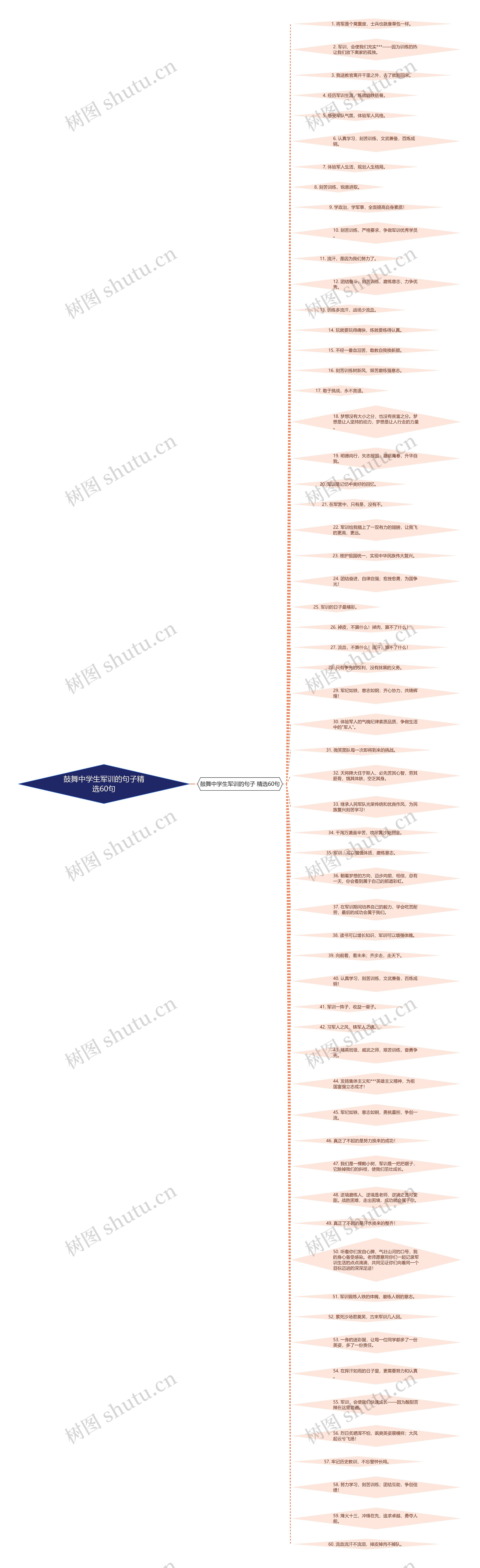 鼓舞中学生军训的句子精选60句 鼓舞中学生军训的句子精选60句