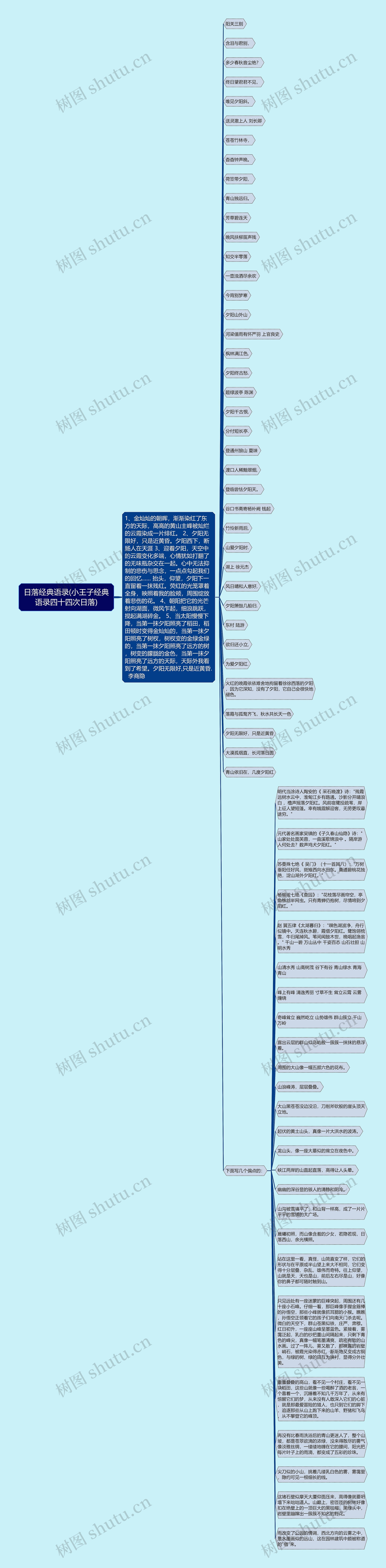 日落经典语录(小王子经典语录四十四次日落)思维导图