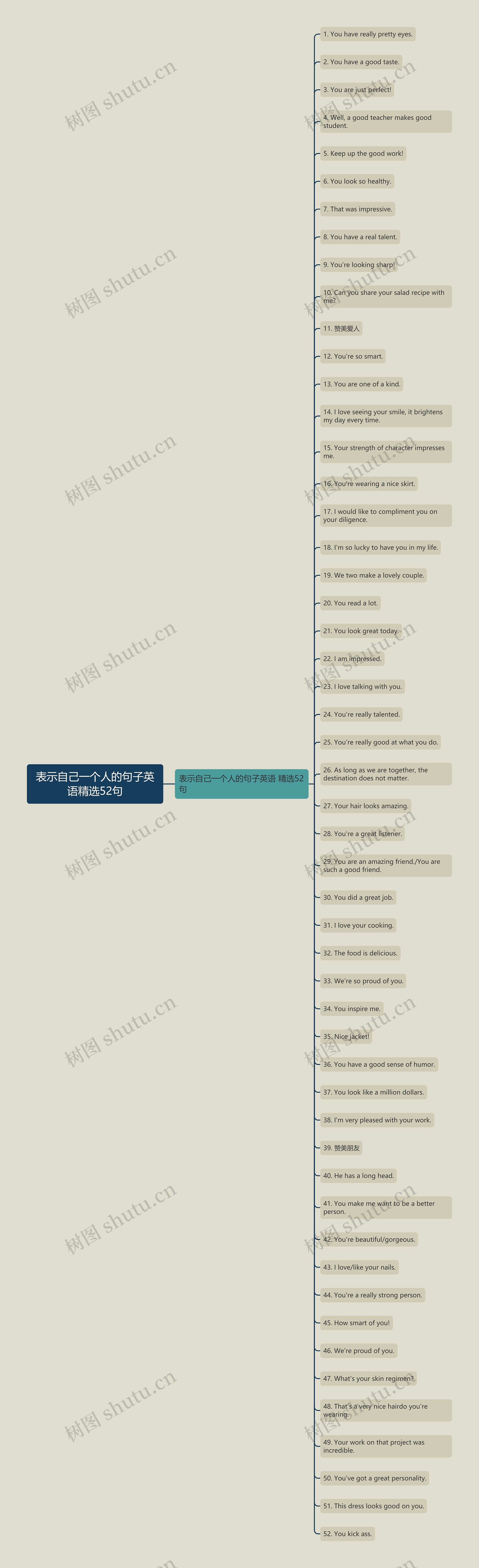 表示自己一个人的句子英语精选52句思维导图