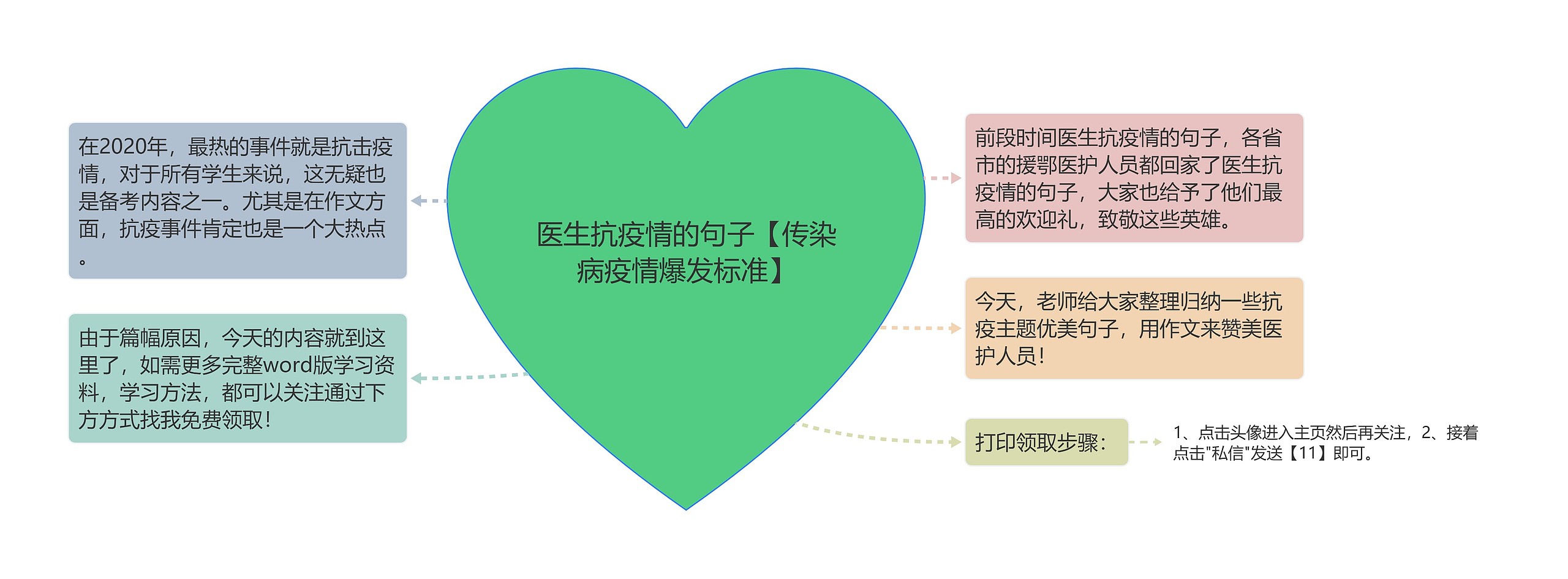 医生抗疫情的句子【传染病疫情爆发标准】 医生抗疫情的句子【传染病疫情爆发标准】