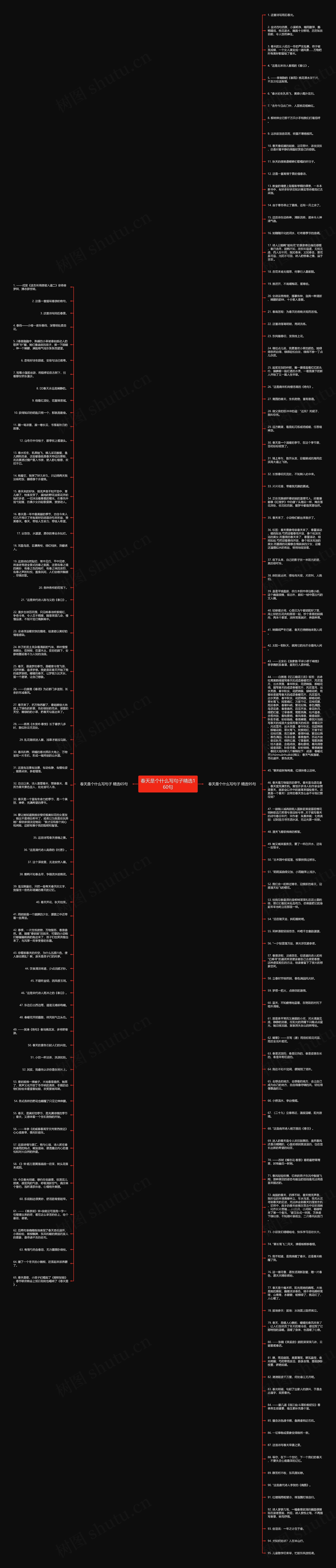 春天是个什么写句子精选160句思维导图