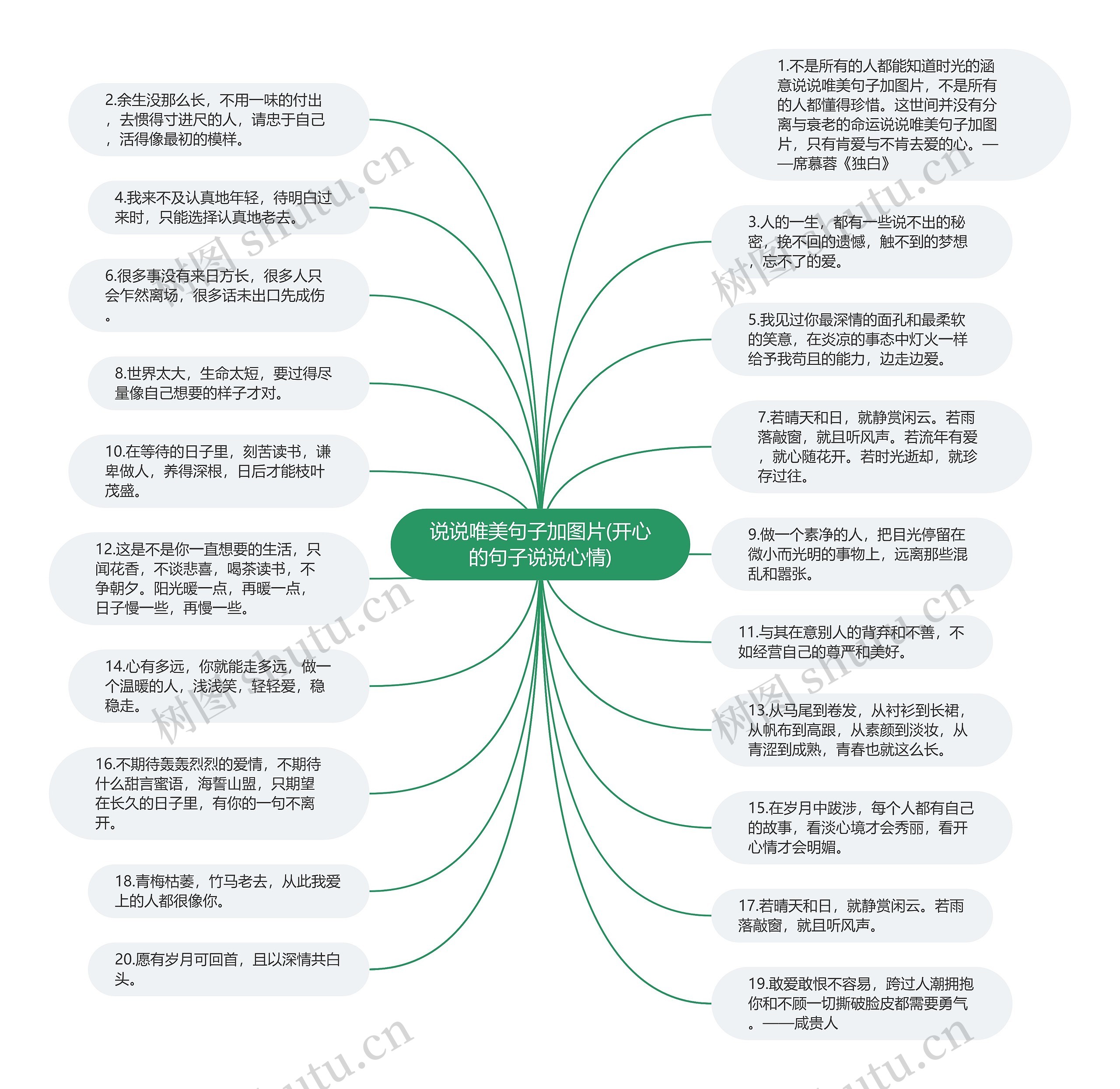 说说唯美句子加图片(开心的句子说说心情)