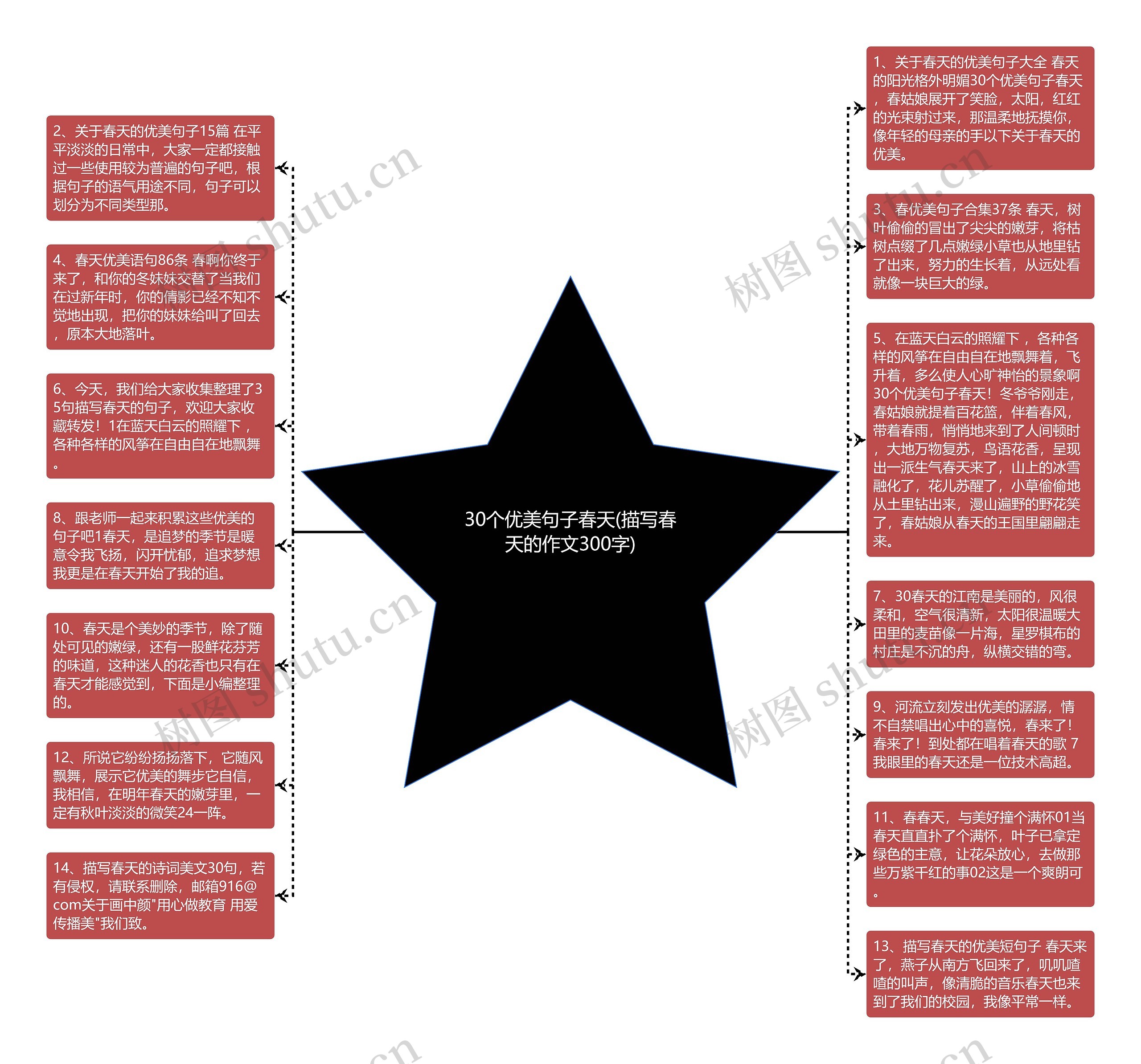 30个优美句子春天(描写春天的作文300字)