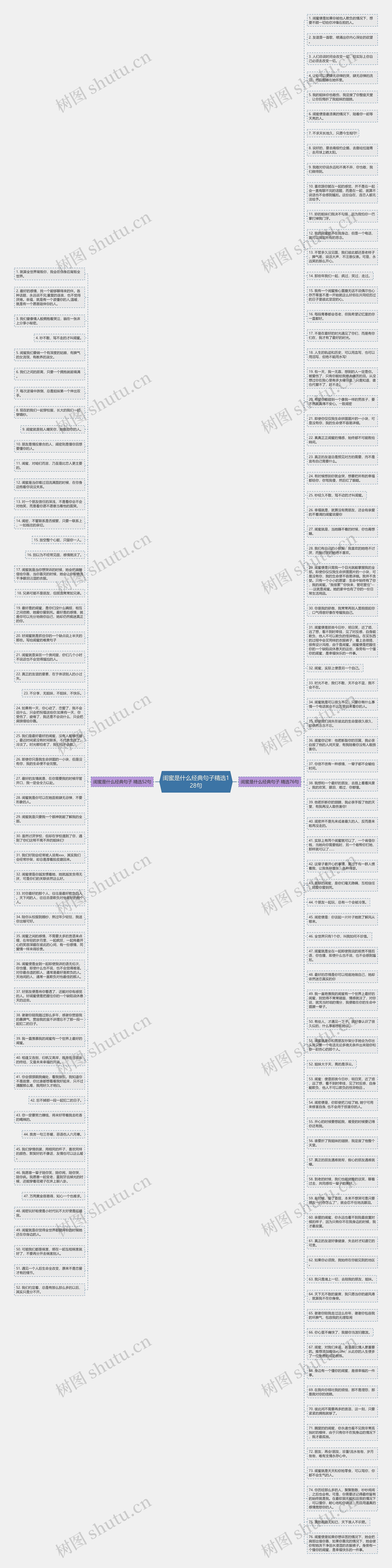 闺蜜是什么经典句子精选128句思维导图