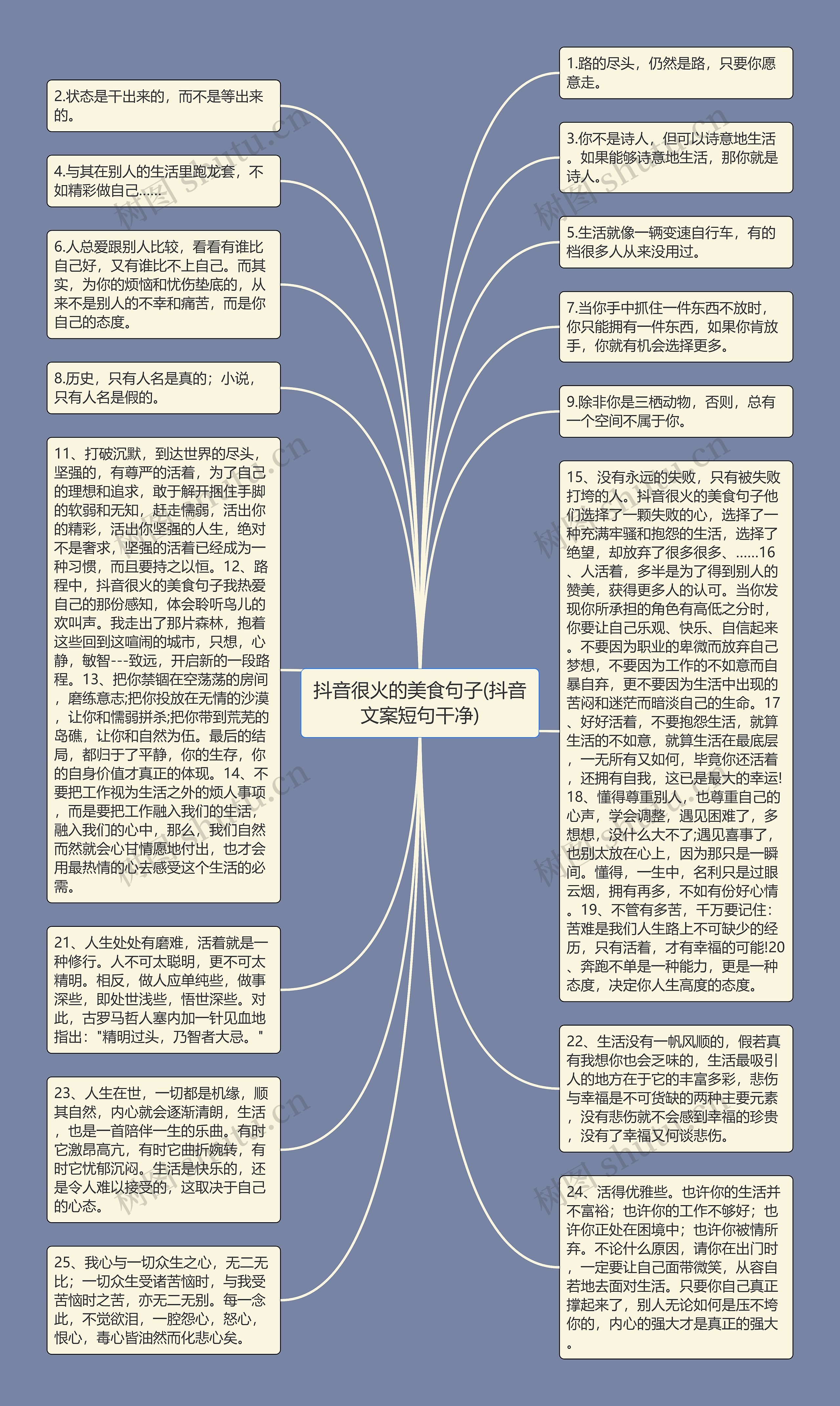 抖音很火的美食句子(抖音文案短句干净)思维导图