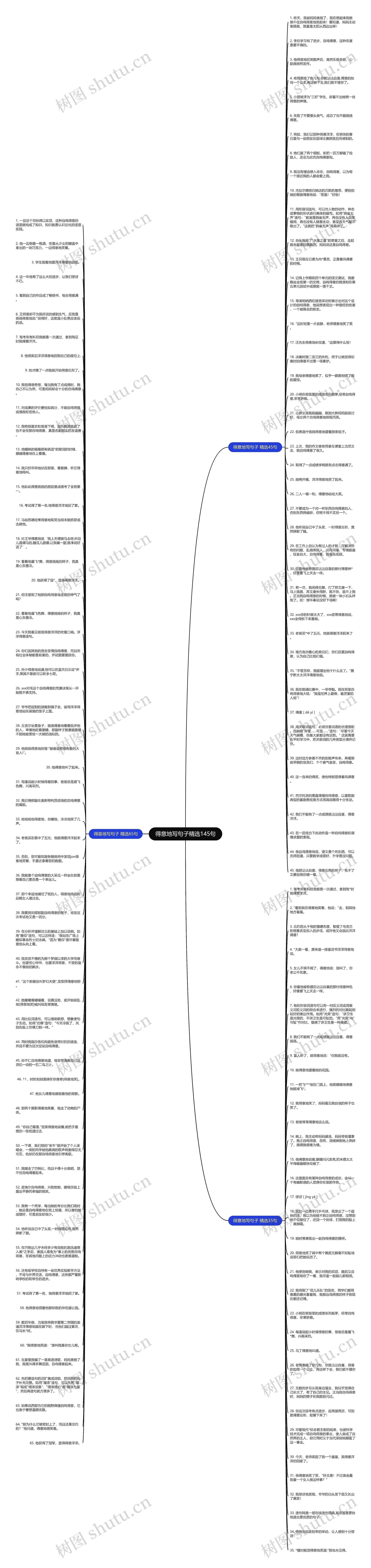 得意地写句子精选145句思维导图