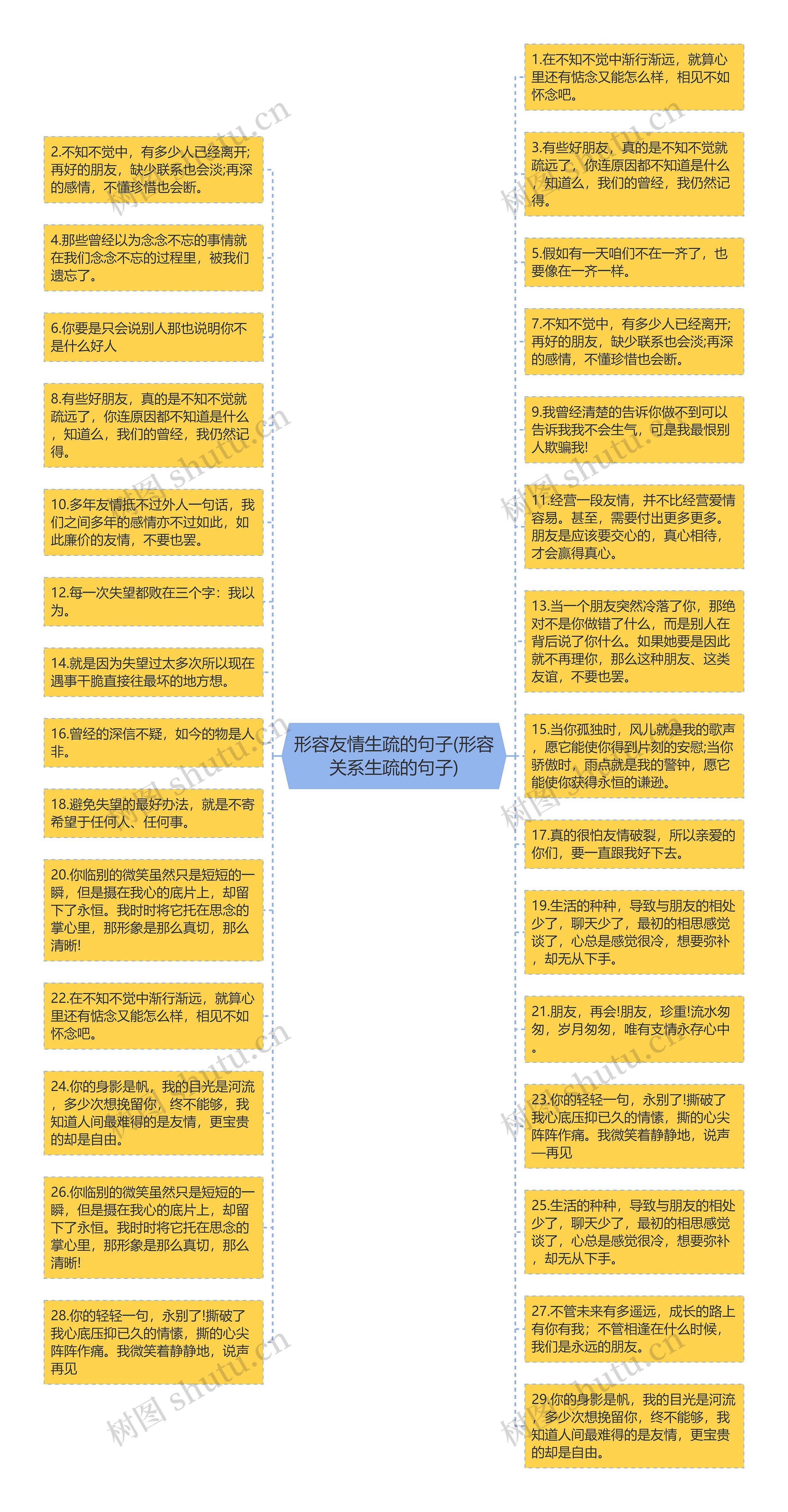 形容友情生疏的句子(形容关系生疏的句子)思维导图